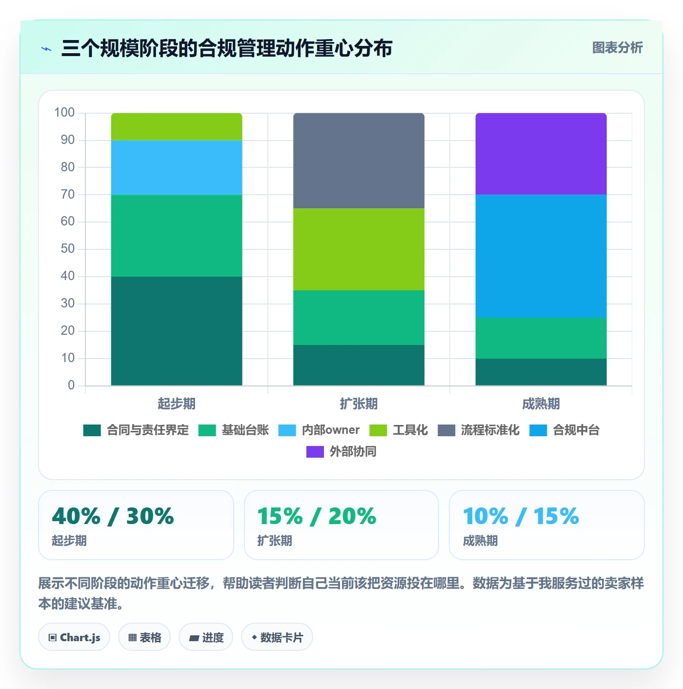 跨境电商一站式服务怎么管？以税务合规为核心的合规管理方案