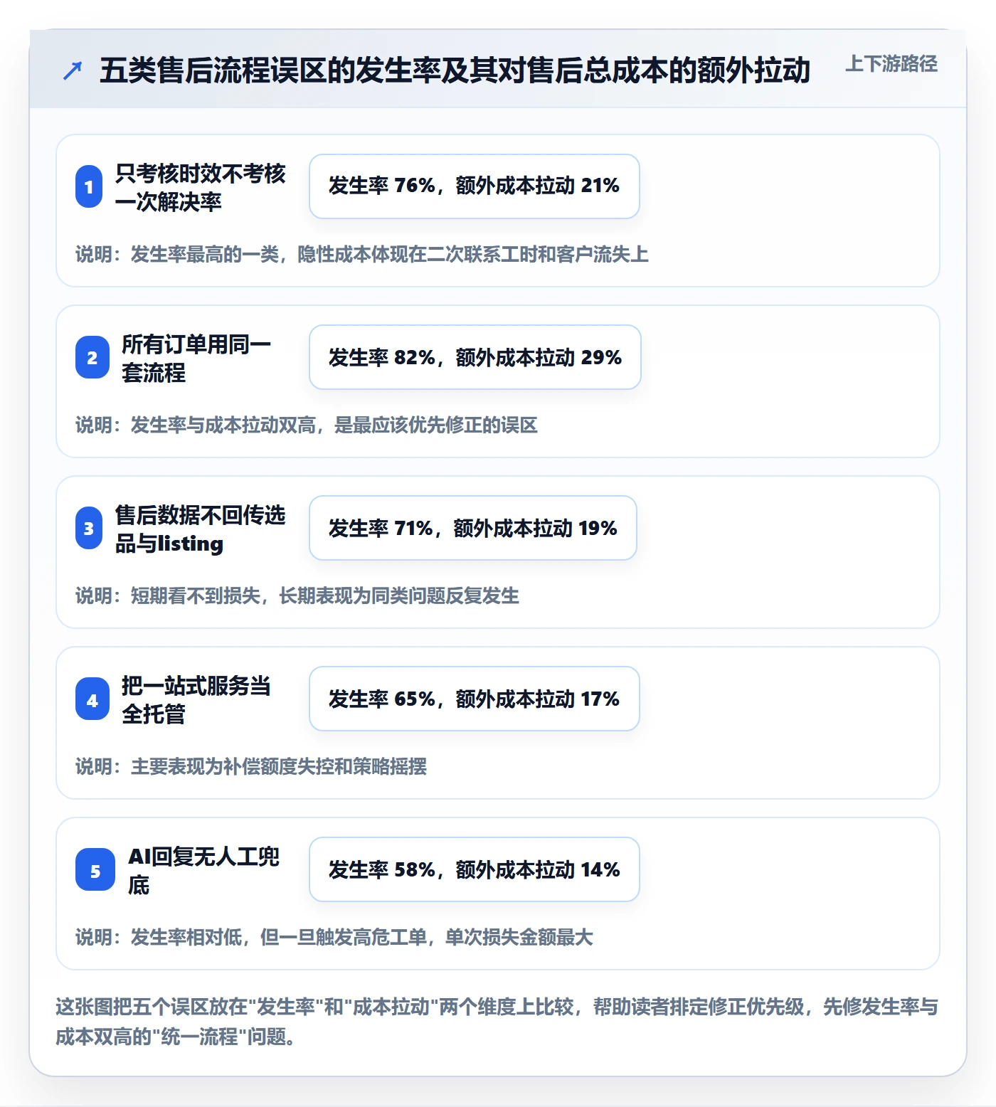 跨境电商一站式服务使用技巧：售后服务对应的流程设计方法