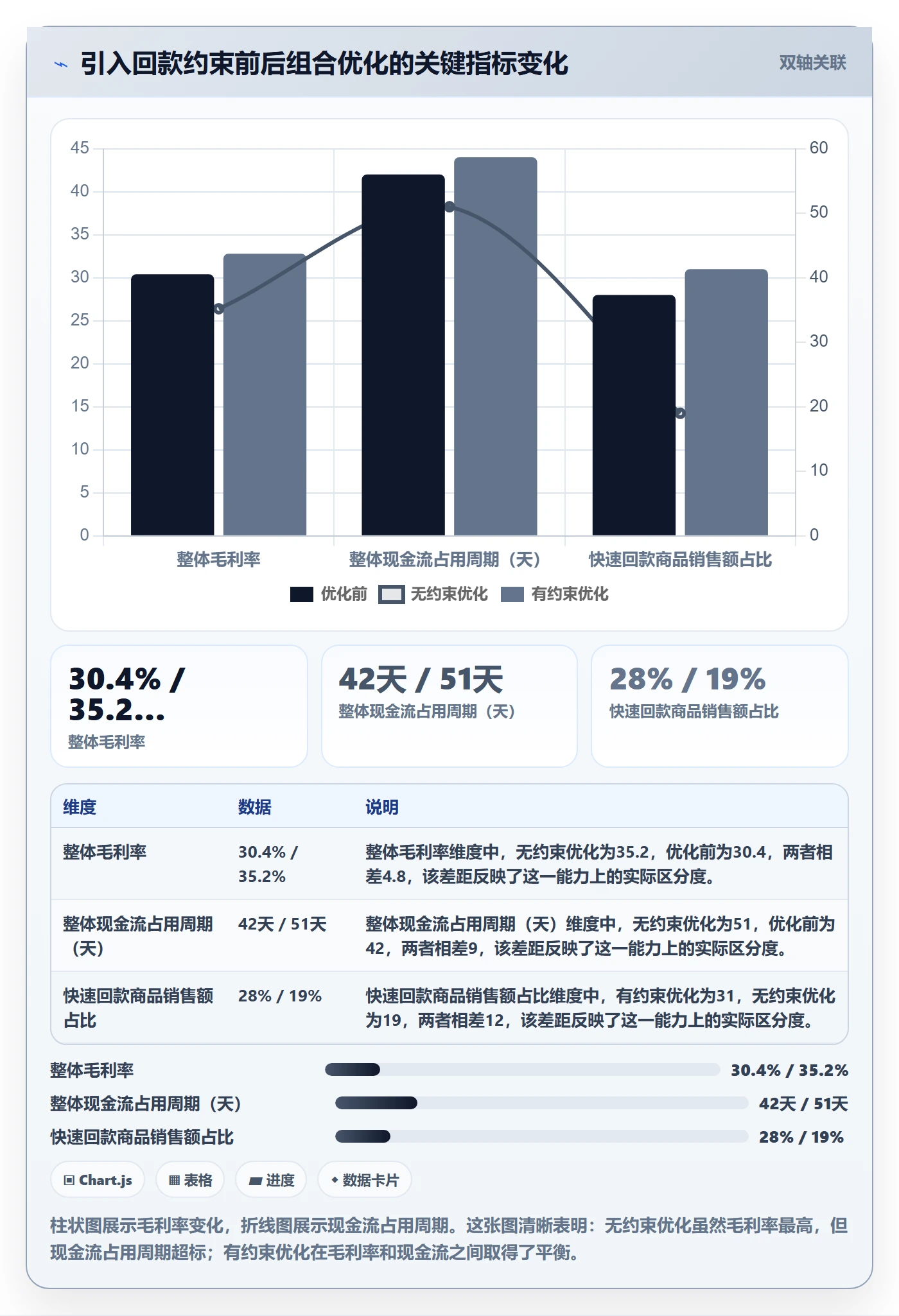 商品分析基础课：组合优化相关的回款管理一次讲透