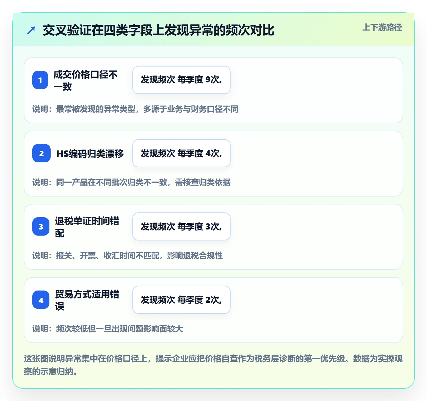外贸数据分析平台问题诊断：海关数据如何用税务筹划改进