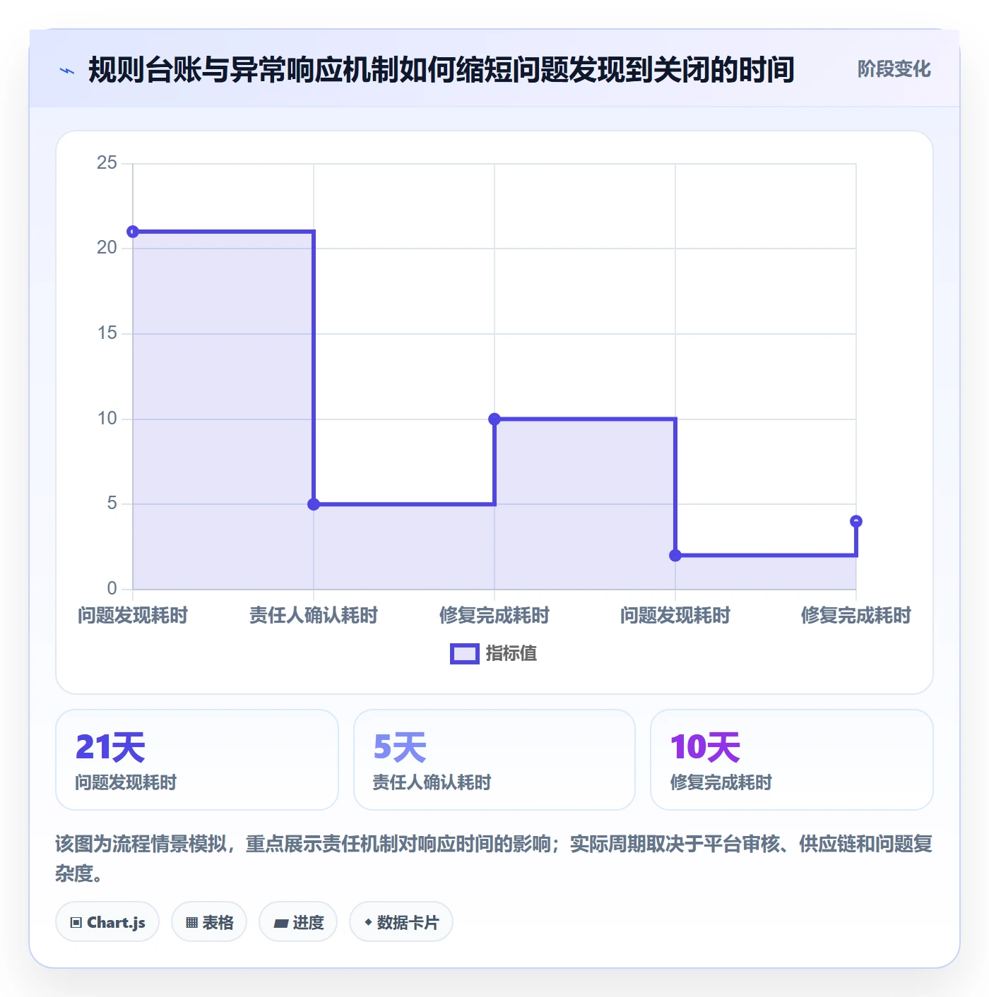 跨境电商怎么优化？先从平台规则的进阶玩法入手
