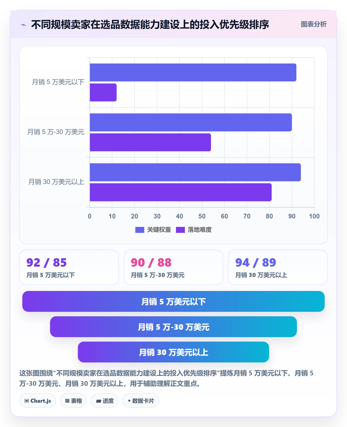 亚马逊软件运营框架：把选品工具纳入增长策略