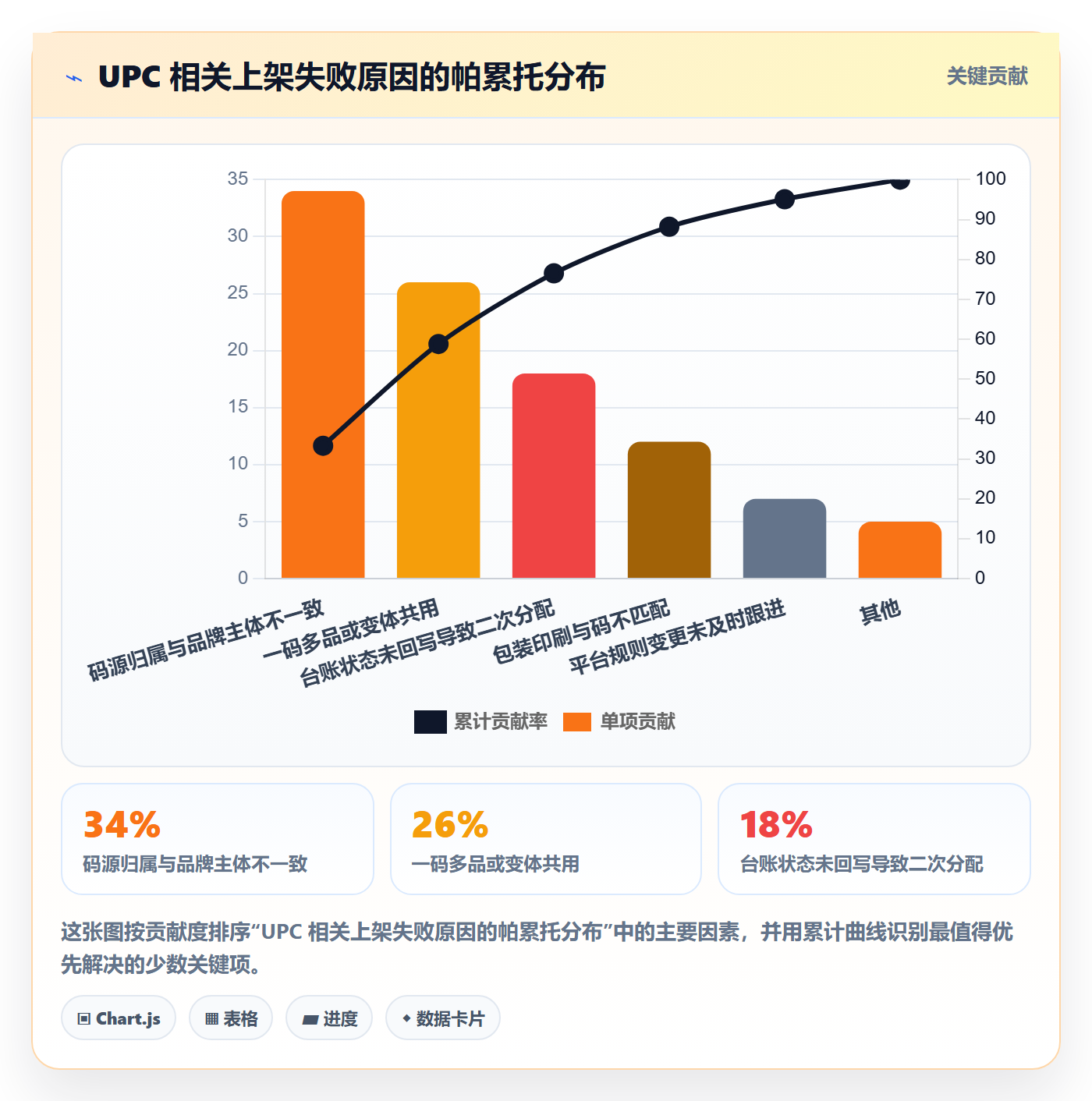 UPC码方案设计：代码申请场景的团队协同怎么做