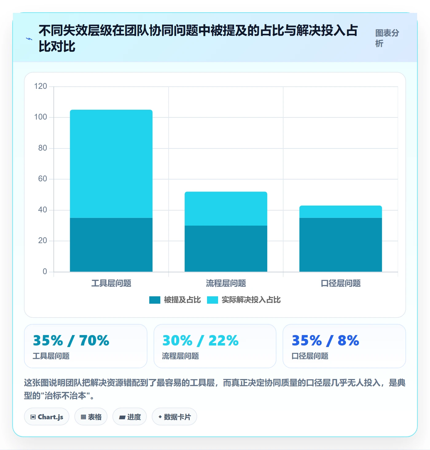 商品分析实践指南：市场需求的团队协同怎样更有效
