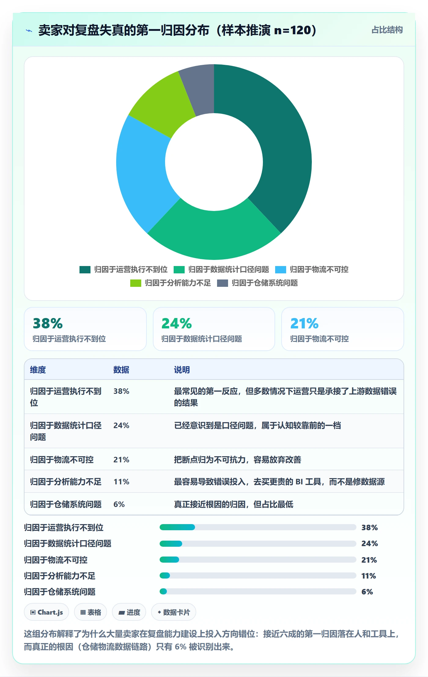 跨境电商一站式服务业务拆解：仓储物流为什么影响数据复盘