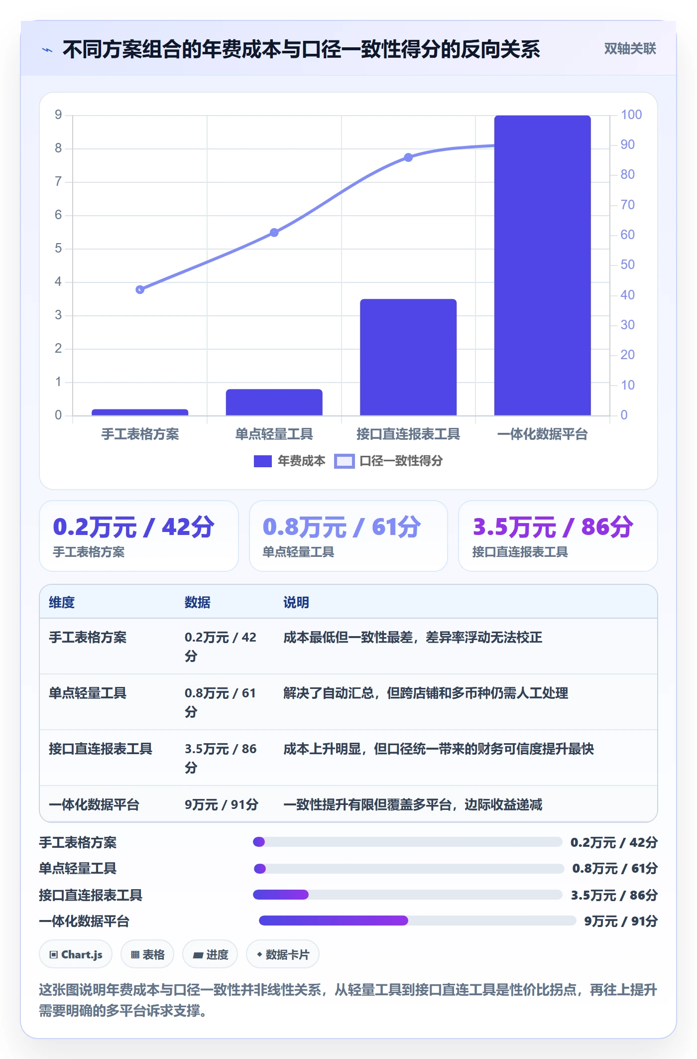 亚马逊软件怎么选？数据报表相关的新手避坑判断标准