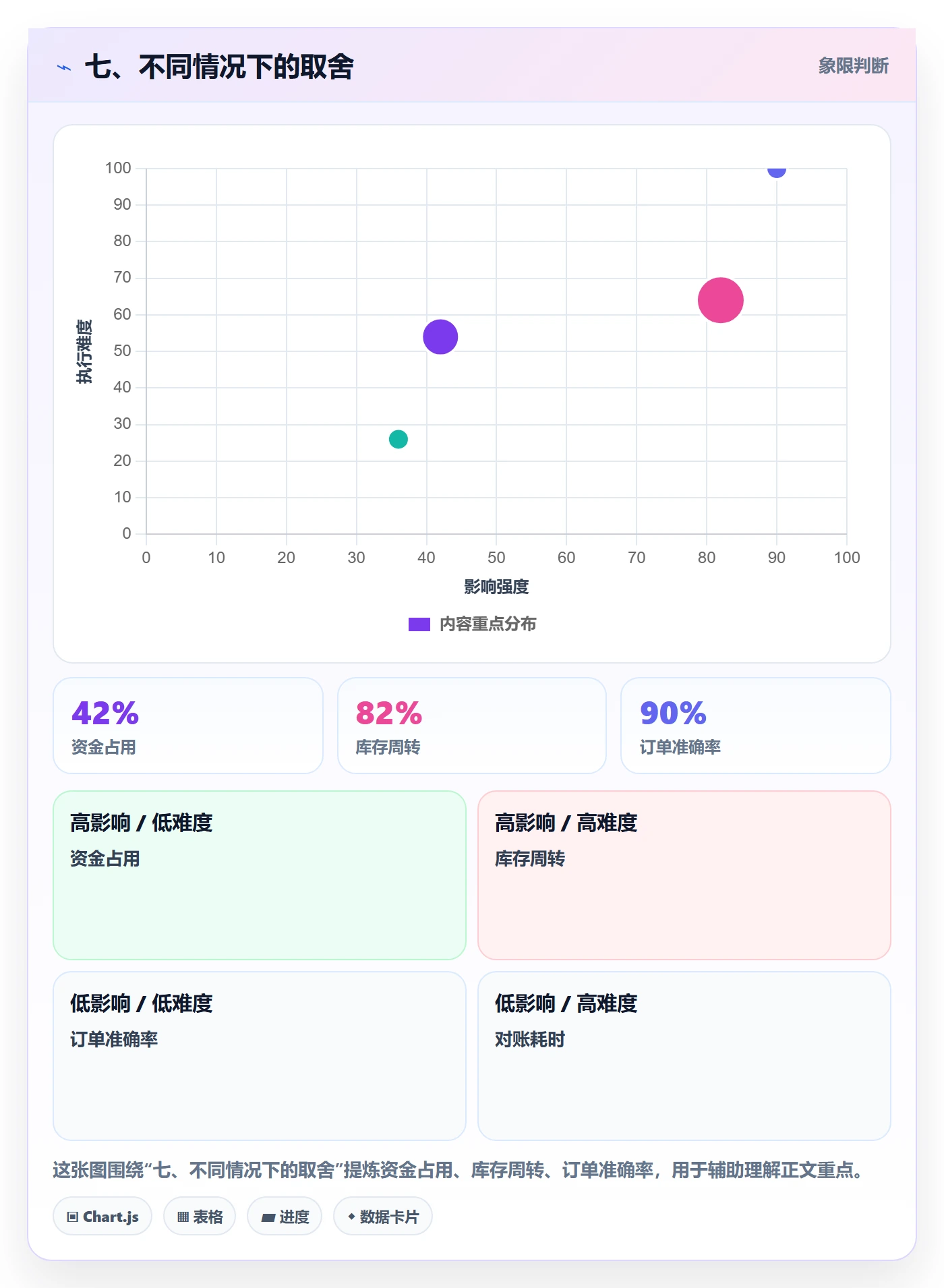 七、不同情况下的取舍