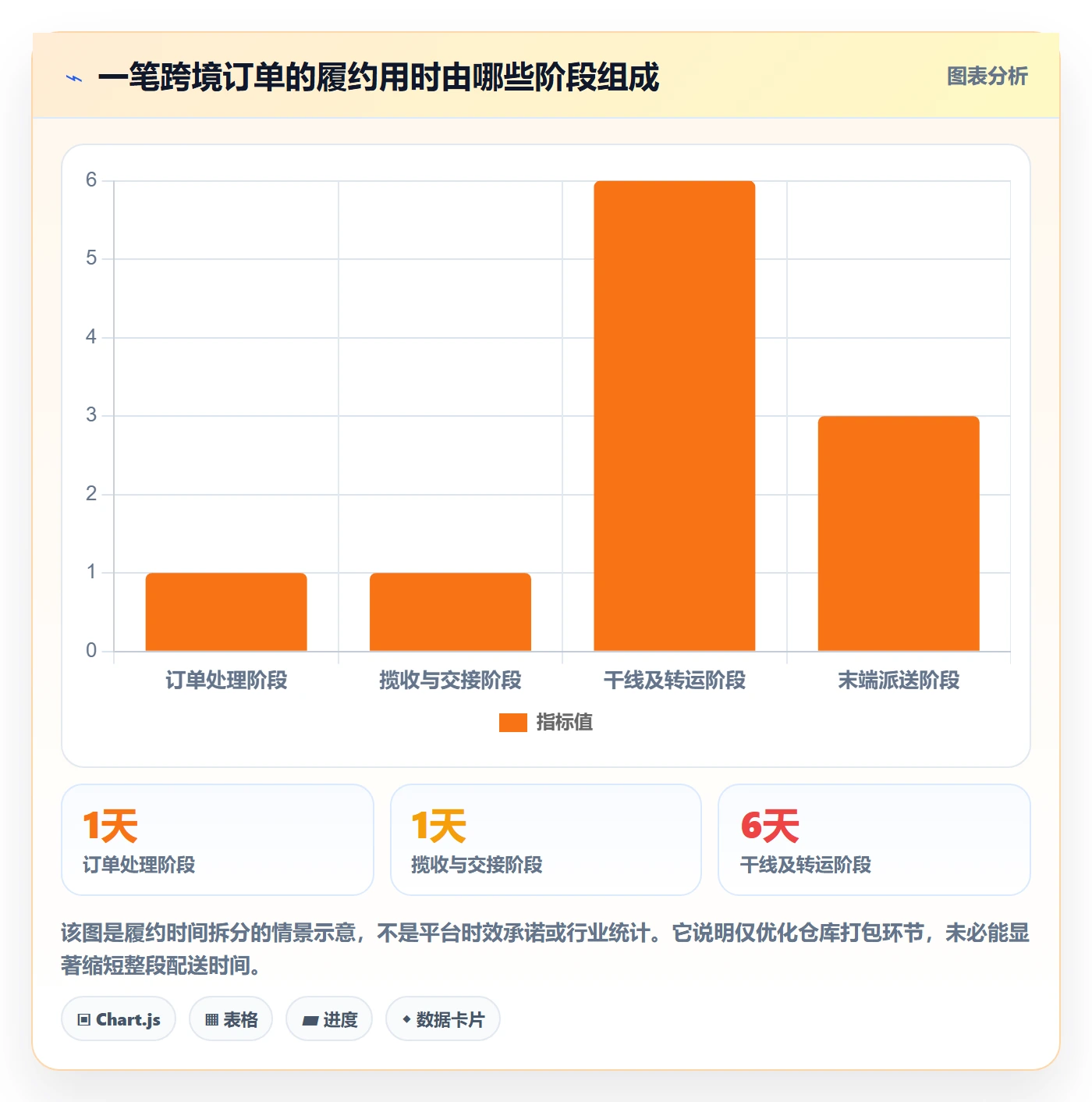 temu避坑指南:商品发布环节的物流方案要注意什么