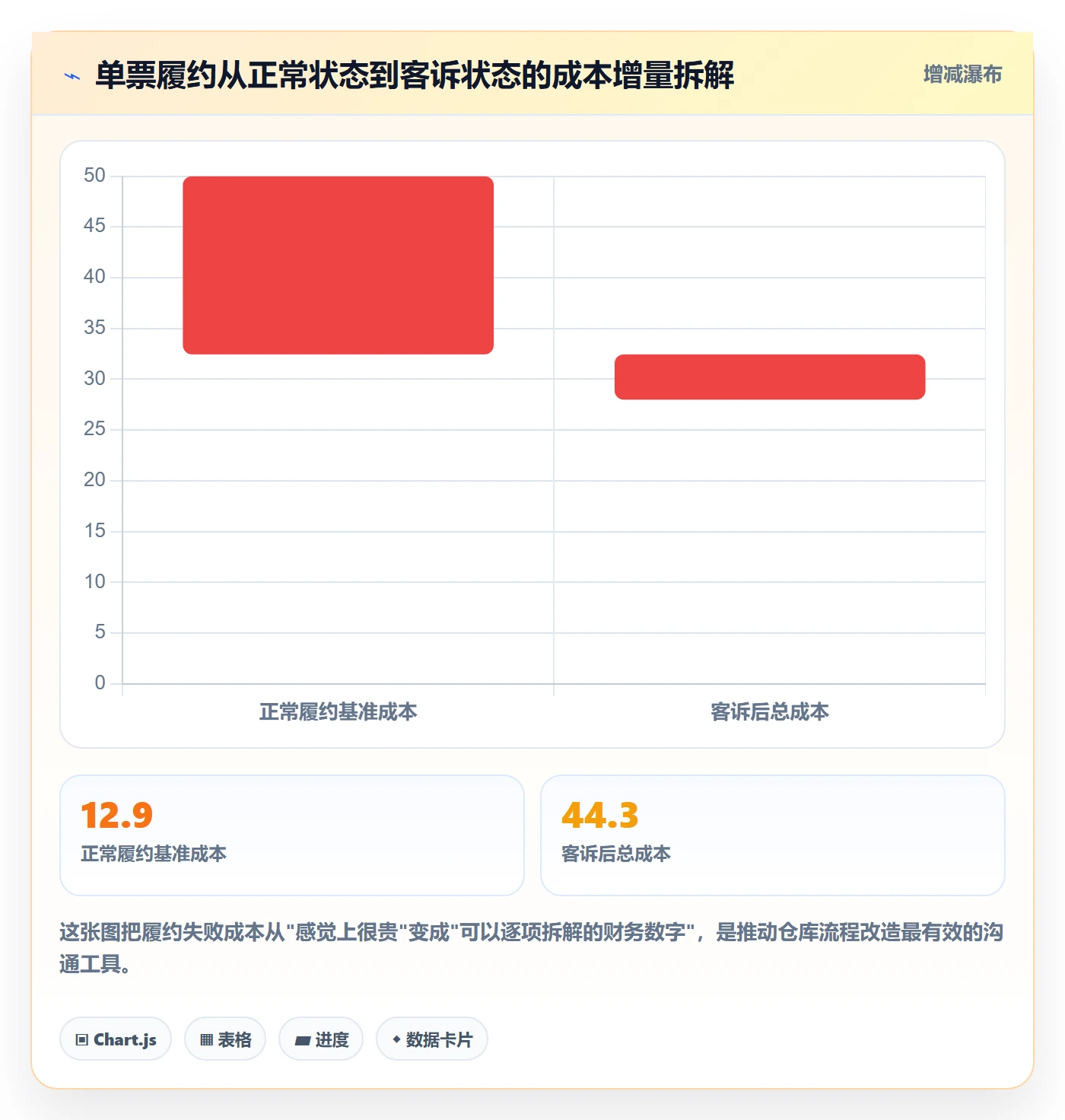 跨境电商运营怎么落地？从客户服务讲清海外仓管理
