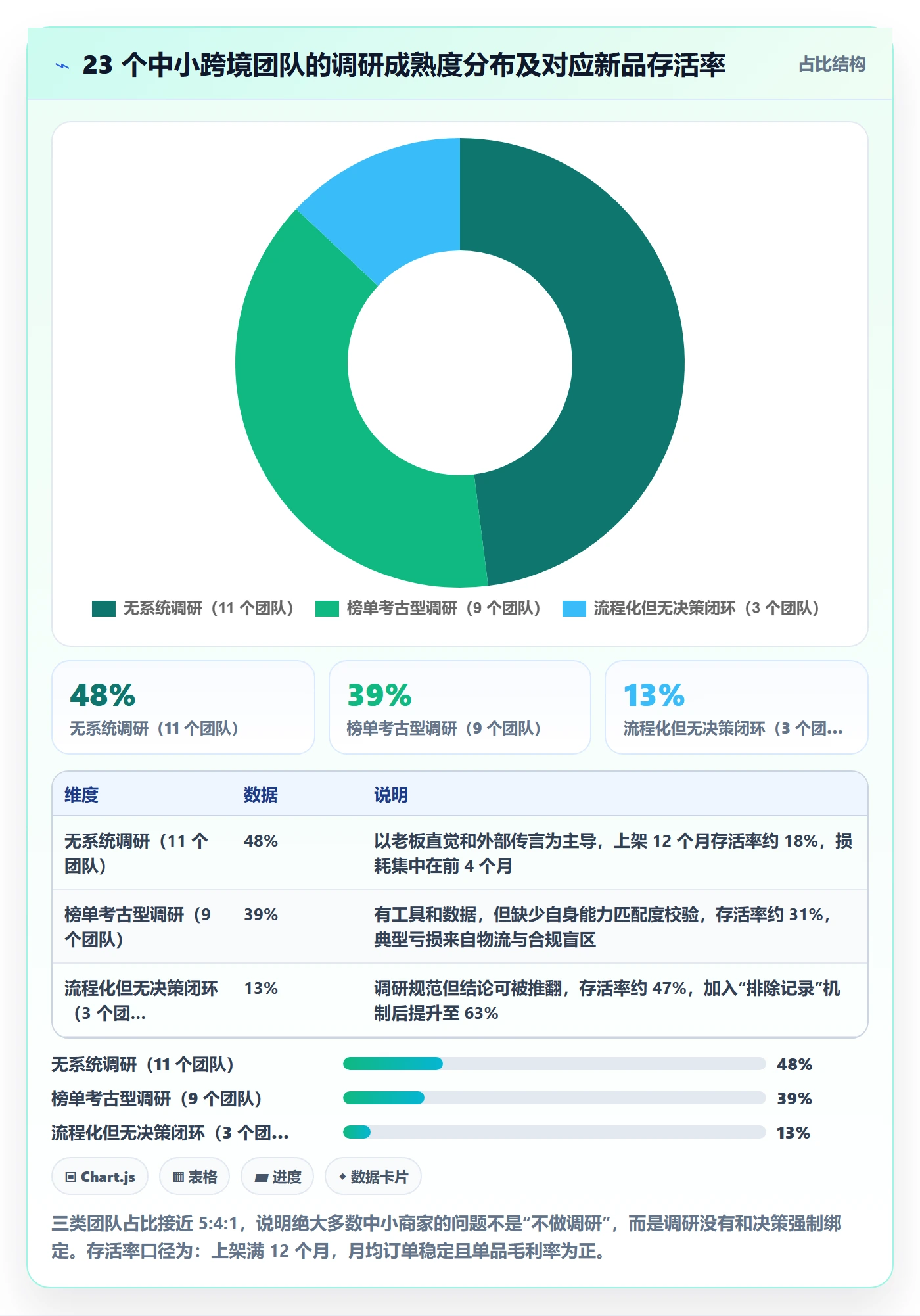 跨境电商运营实施路径：市场调研如何完成中小商家