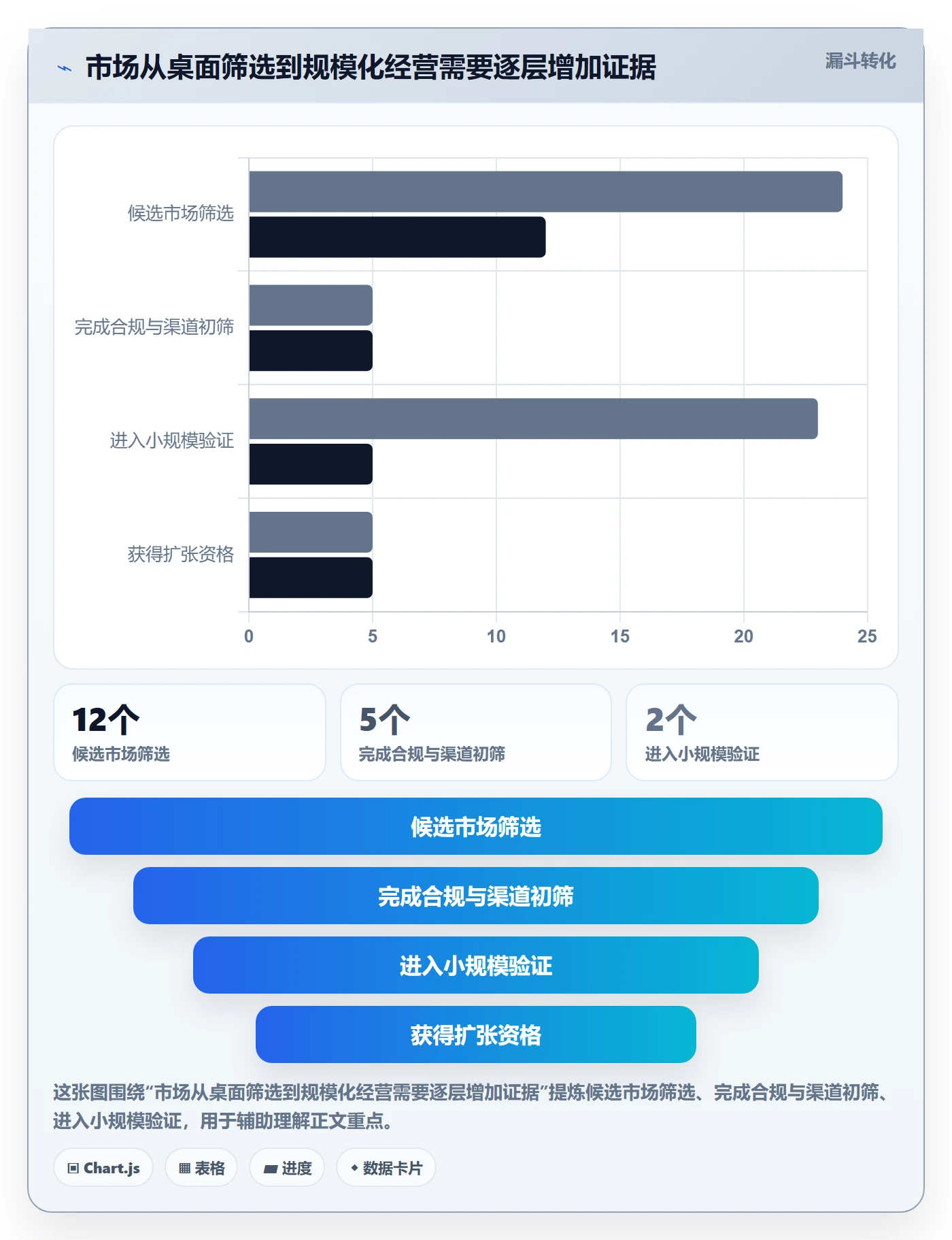 跨境电商怎么管？以市场选择为核心的团队协同方案