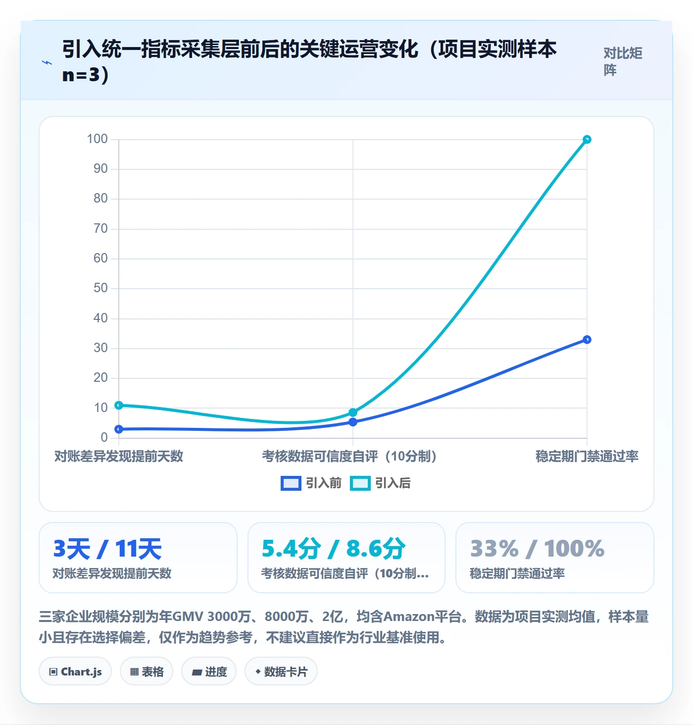 erp跨境电商管理要点：系统实施的绩效考核如何设计