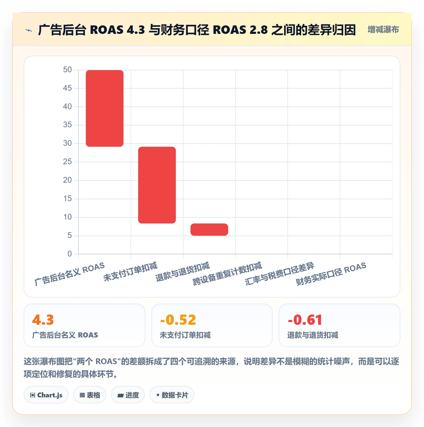 erp跨境电商落地清单：订单同步相关的广告投放事项