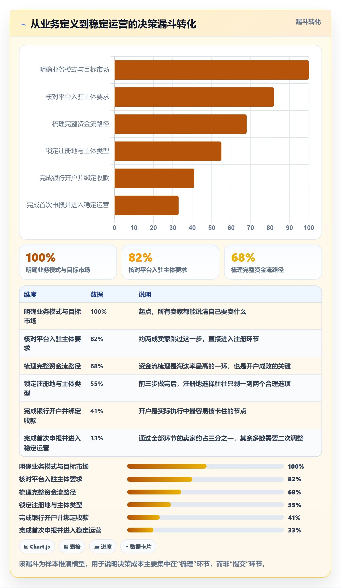 跨境电商一站式服务配置指南：公司注册需要哪些常见误区设置