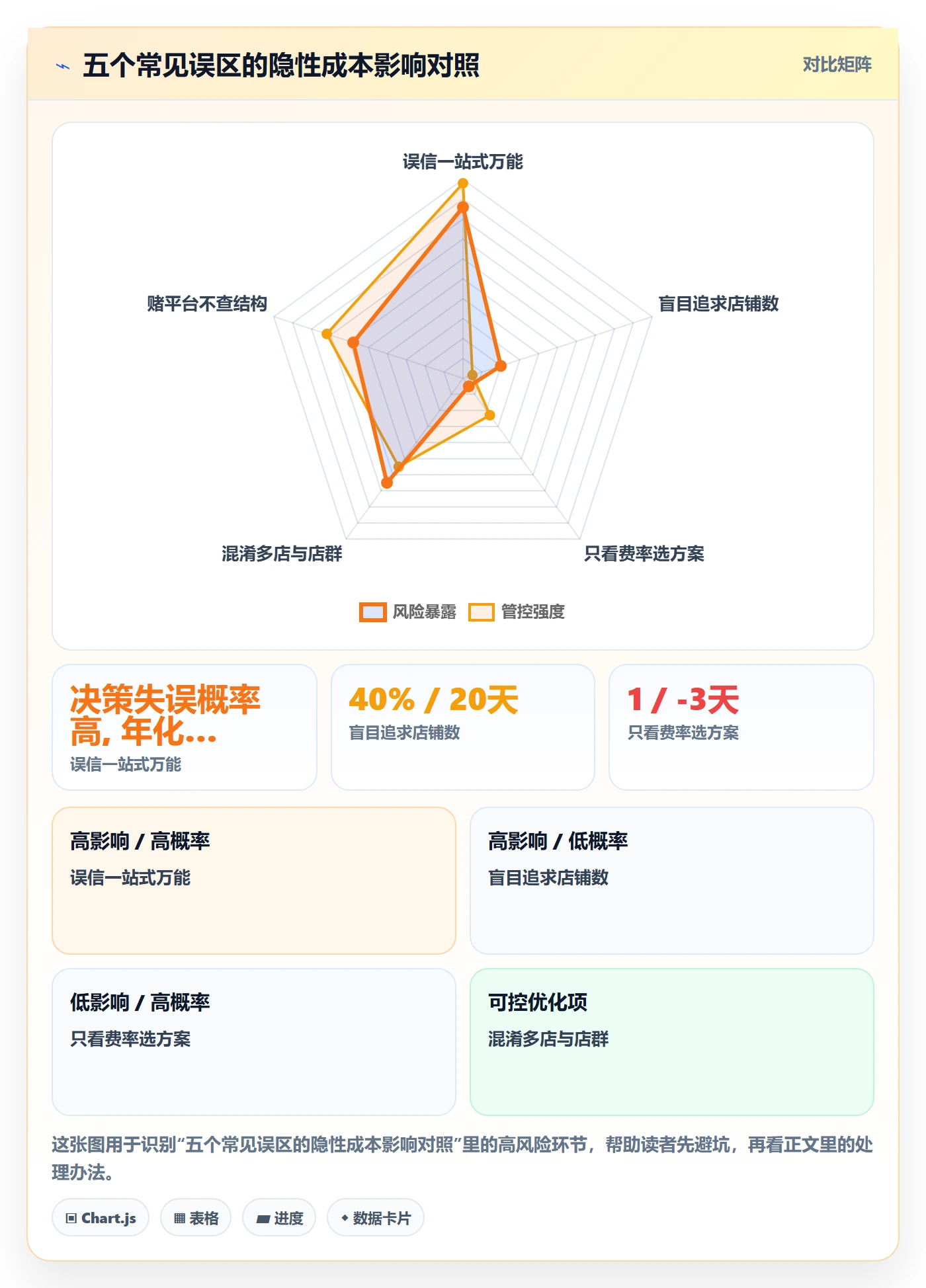 跨境电商一站式服务实战复盘：从支付收款验证多店经营效果
