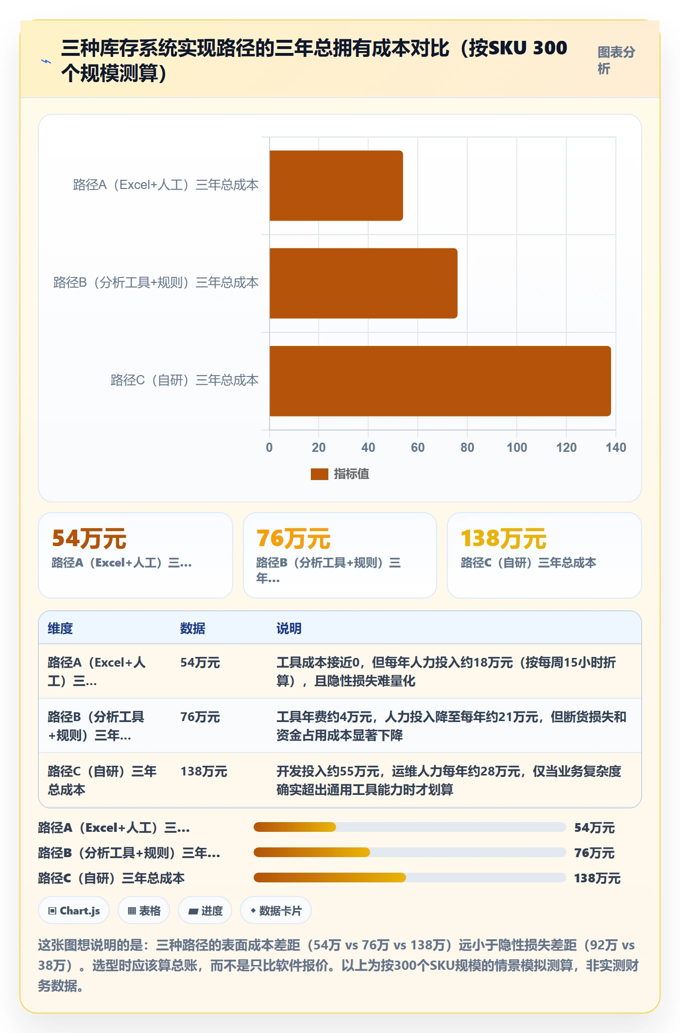 亚马逊软件实用方法：围绕库存管理建立系统搭建