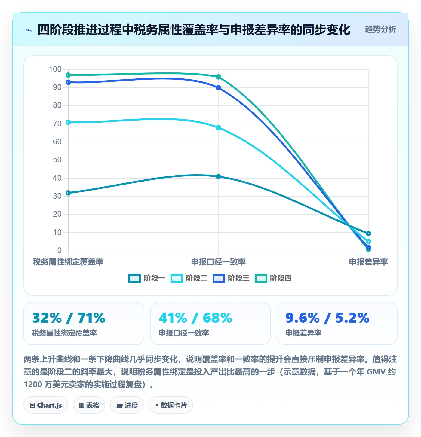 UPC码实施路径：商品绑定如何完成税务筹划