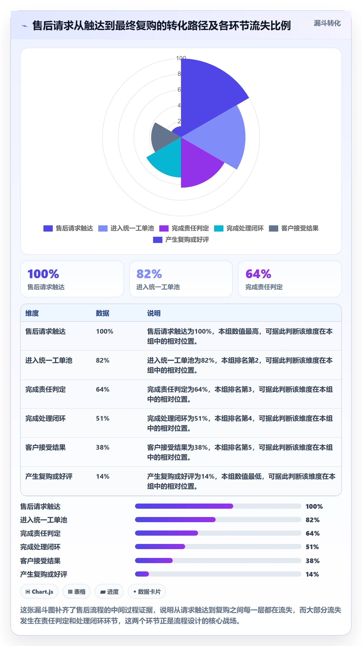 跨境电商一站式服务怎么用？售后服务场景下的流程设计拆解