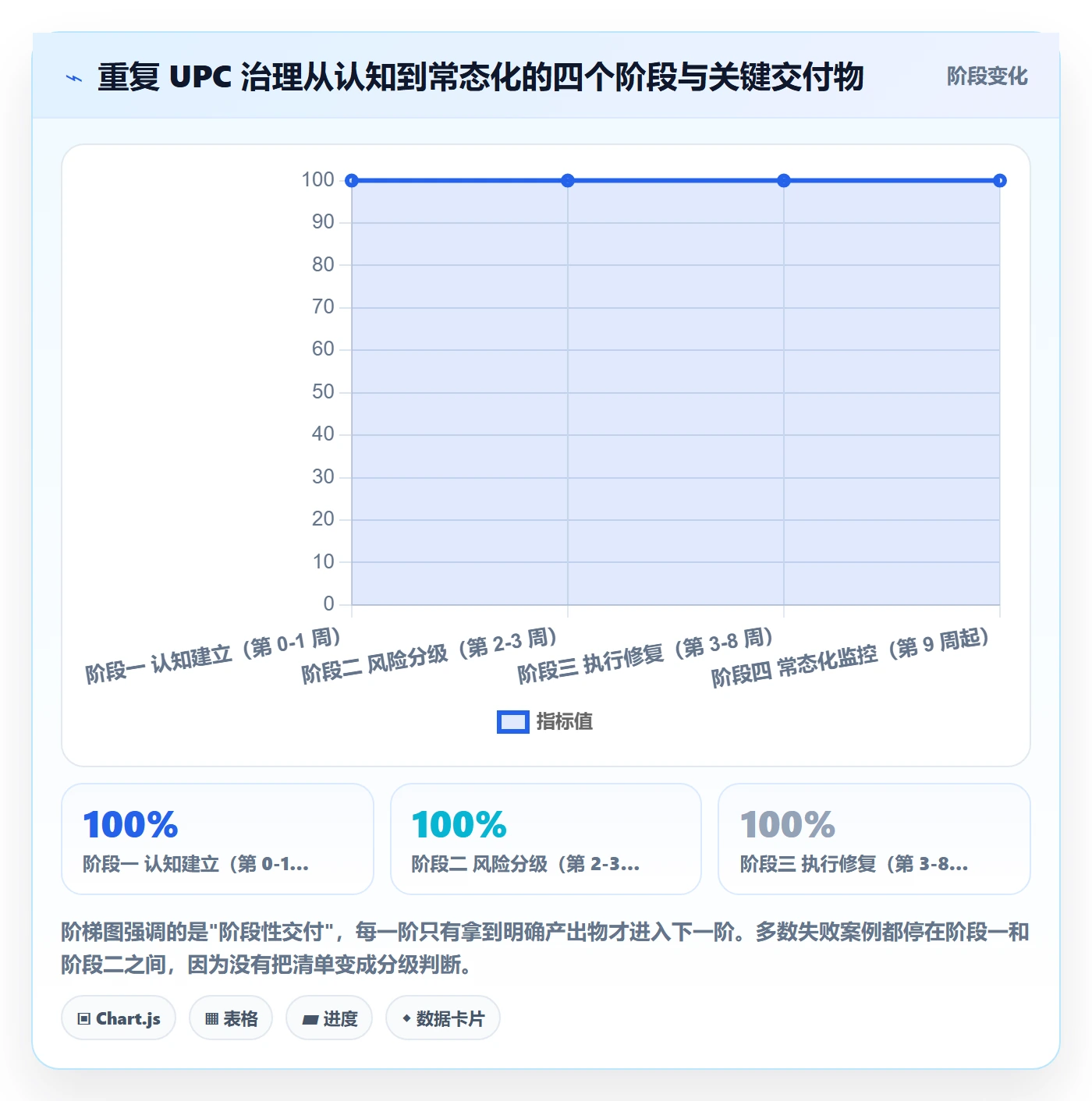UPC码使用技巧：重复码排查对应的增长策略方法
