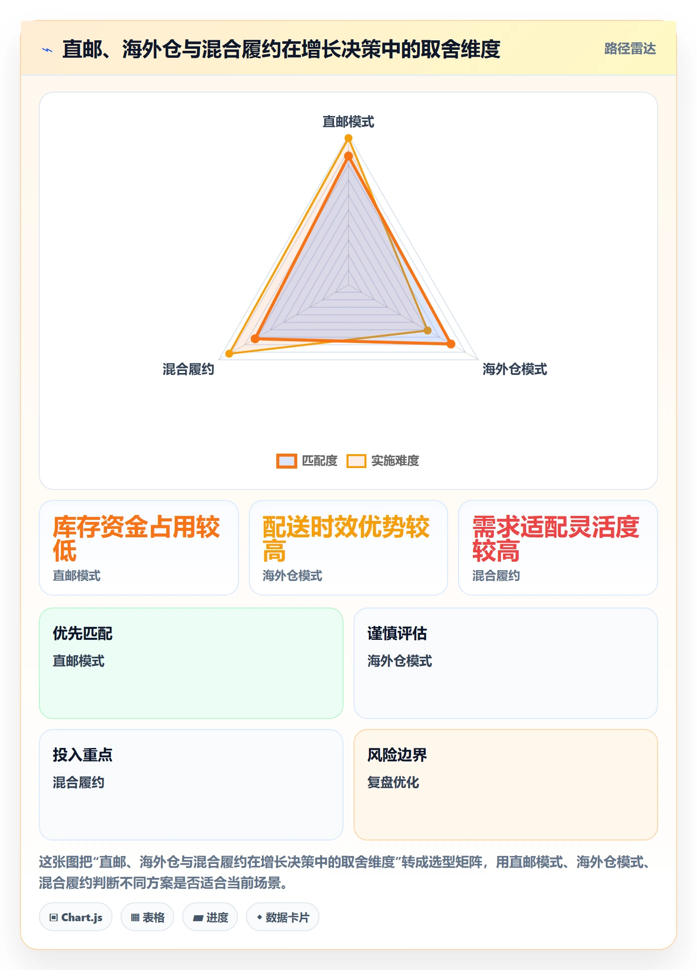 跨境电商使用技巧：税务合规对应的增长策略方法