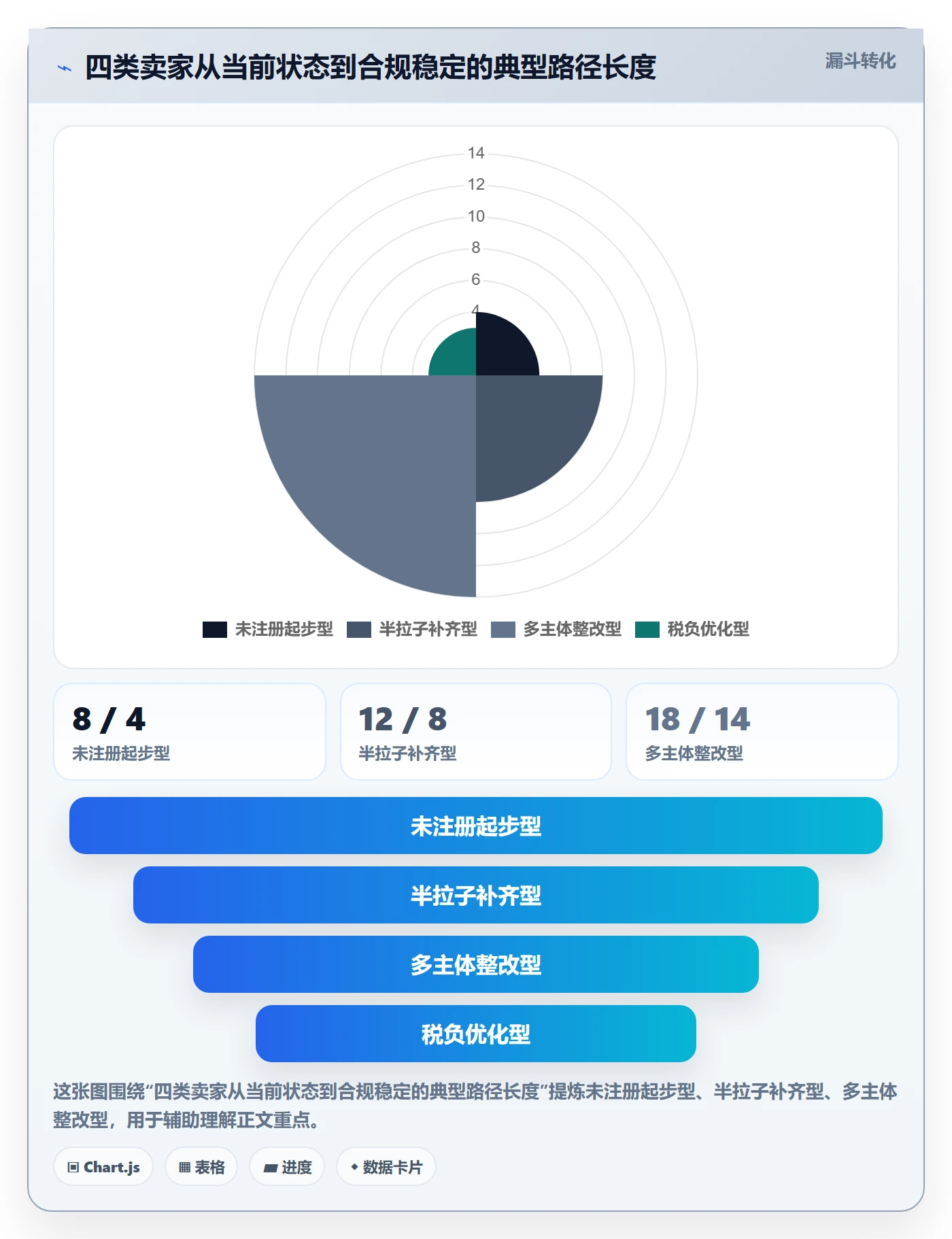跨境电商一站式服务怎么落地？从公司注册讲清合规管理