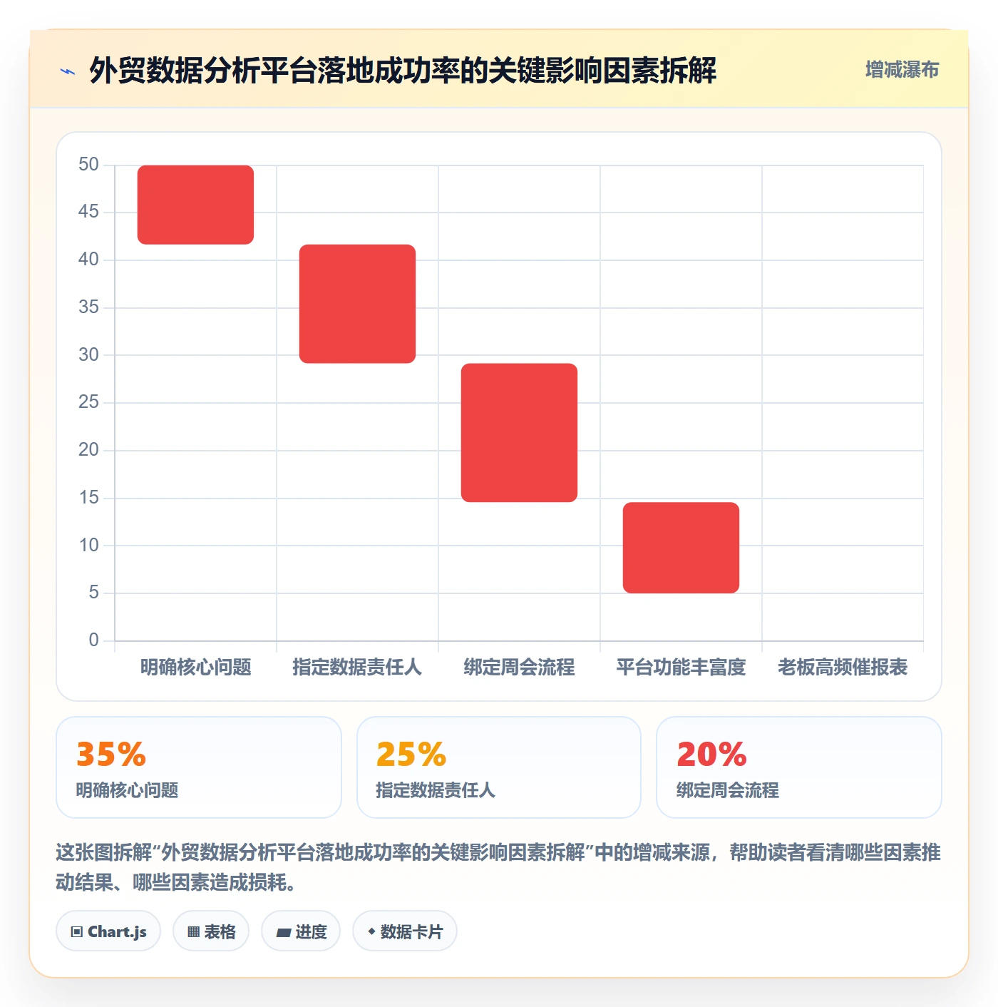 外贸数据分析平台怎么落地？从竞争对手讲清团队协同