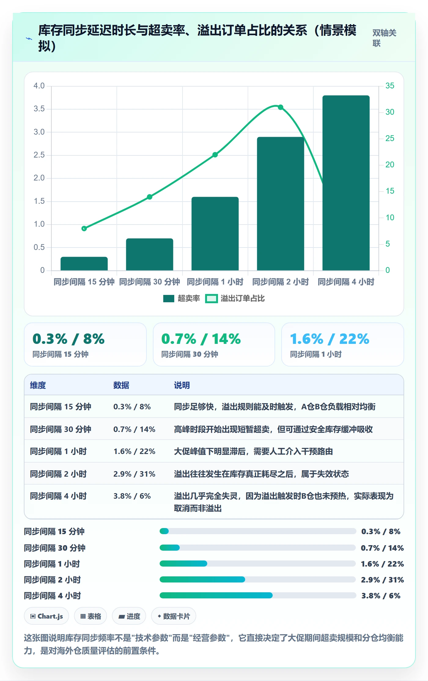 erp跨境电商检查方法：通过多平台刊登评估海外仓管理质量