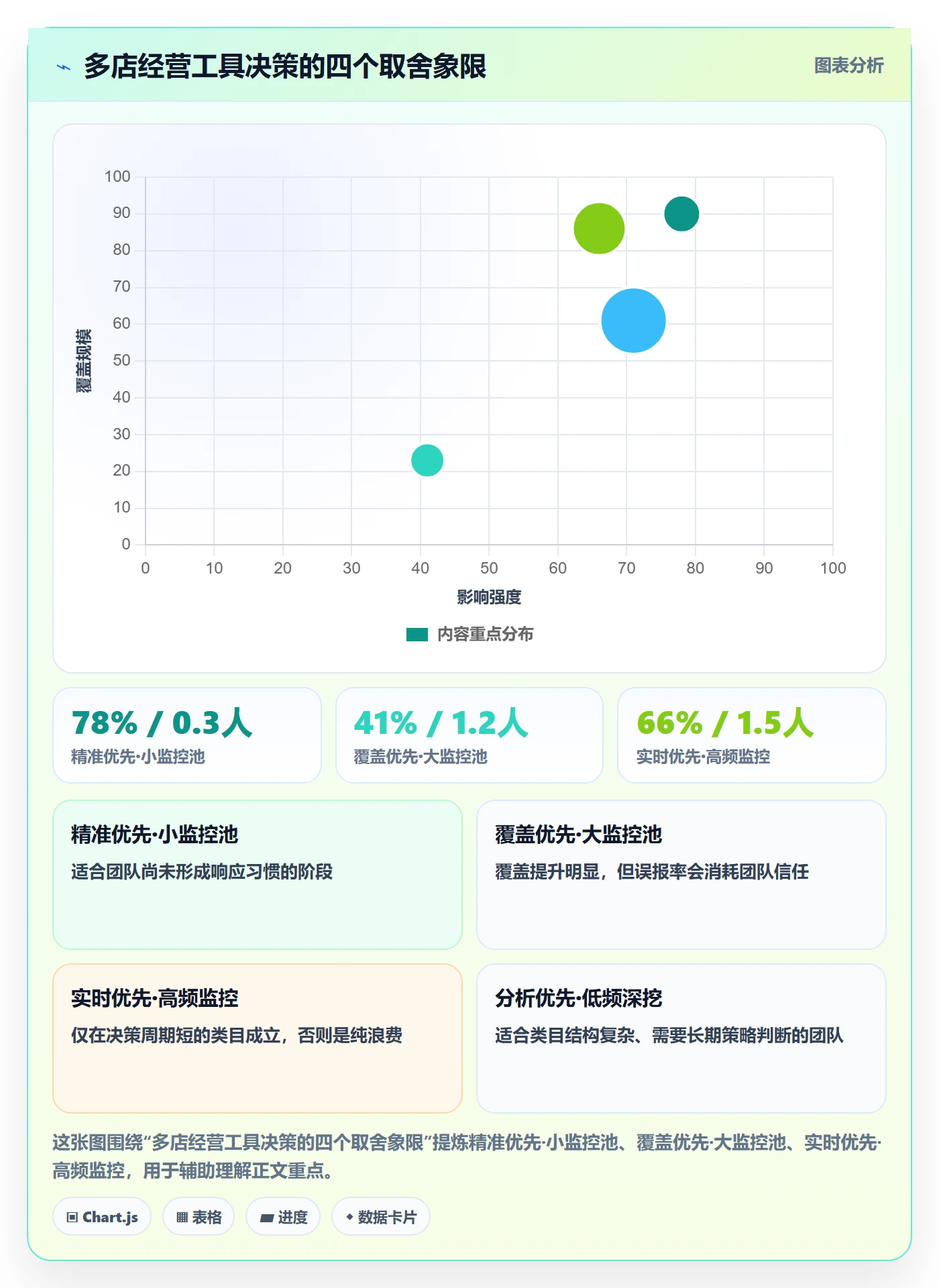 亚马逊软件怎么落地?从竞品监控讲清多店经营