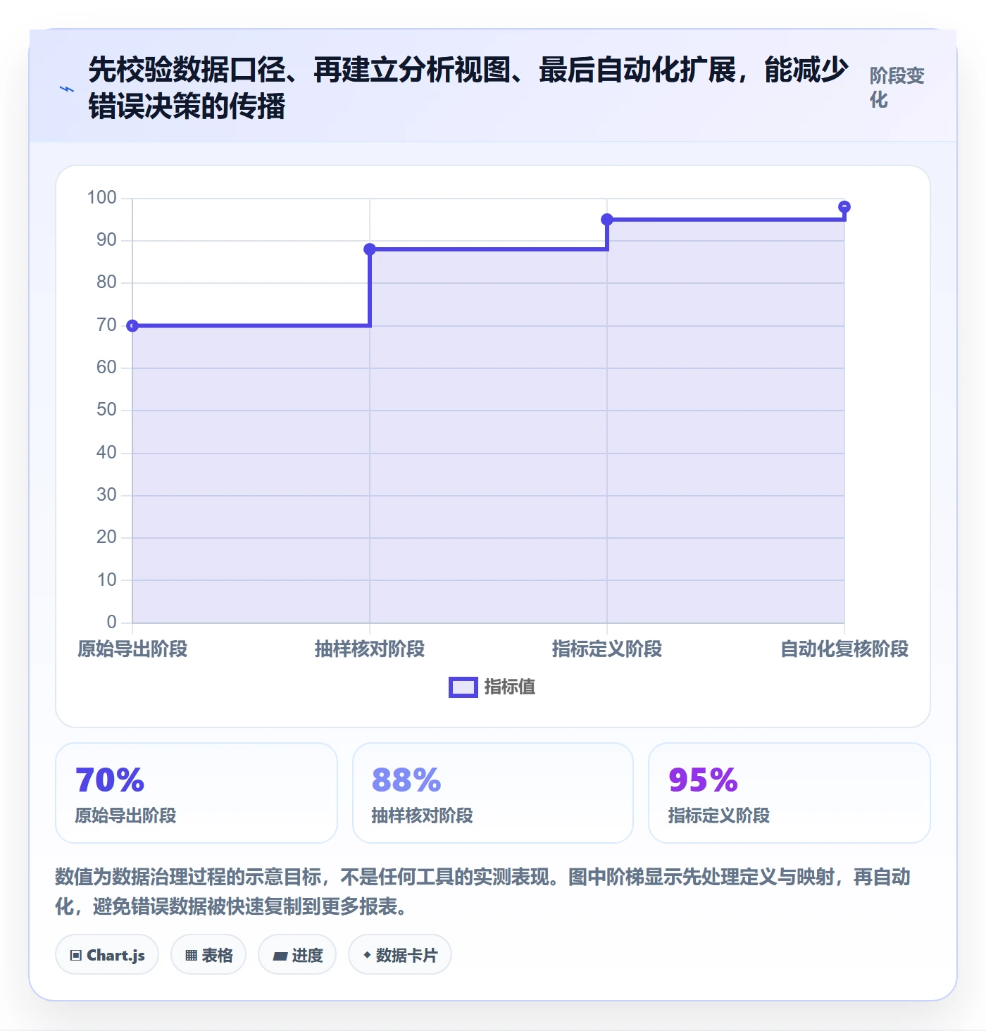 跨境电商操作手册：品牌增长对应的增长策略步骤