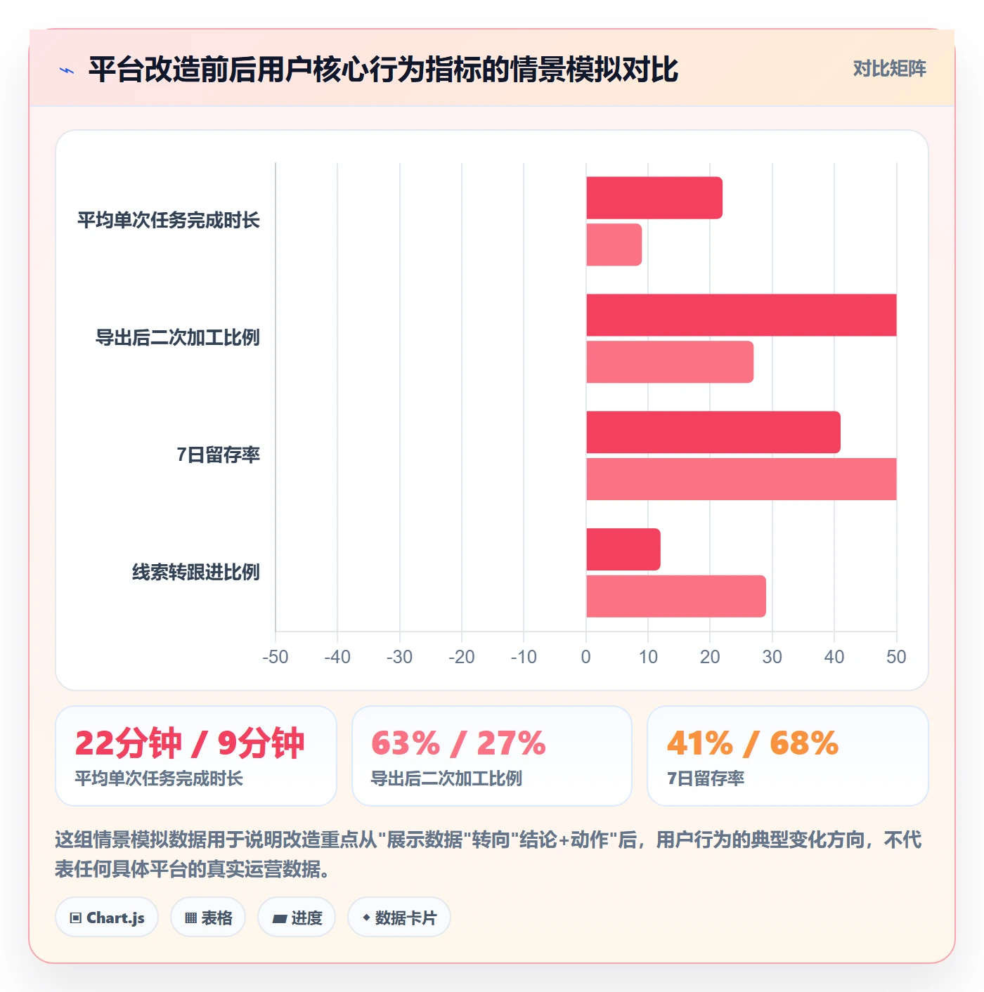 外贸数据分析平台改造重点：从海关数据推进核心功能