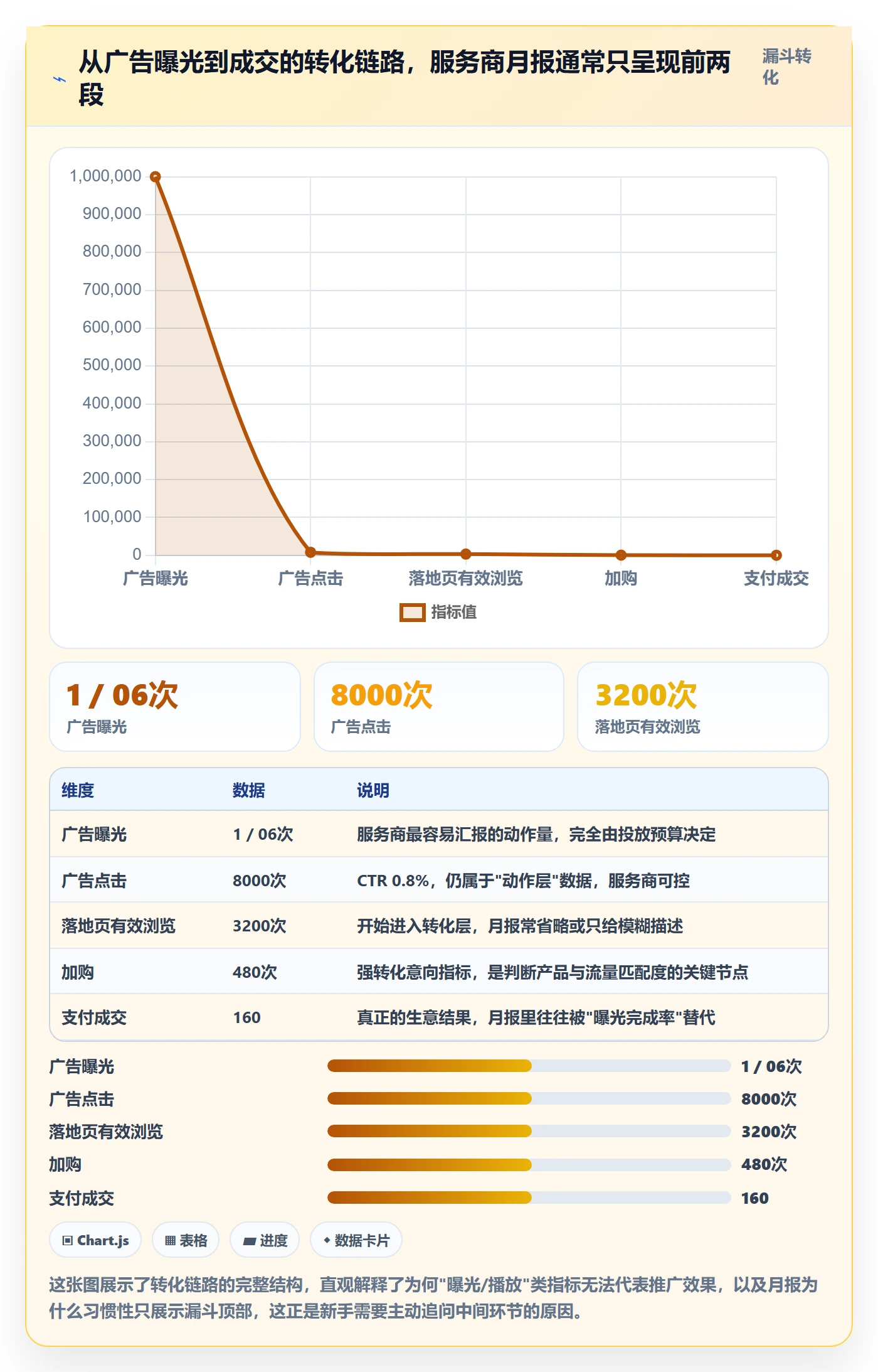 跨境电商一站式服务选择标准：运营推广维度如何评估新手避坑