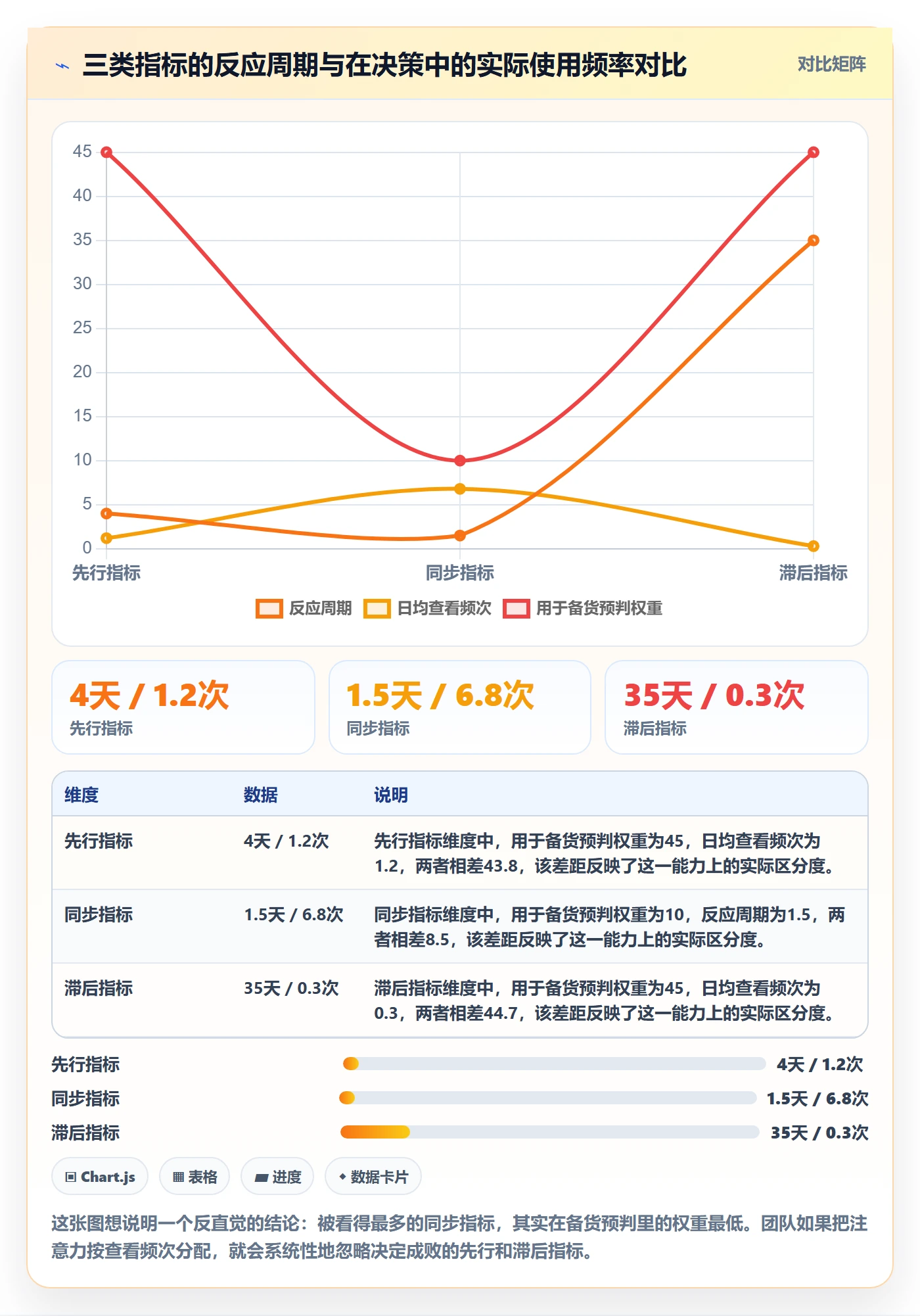 跨境电商运营管理要点：流量获取的系统搭建如何设计