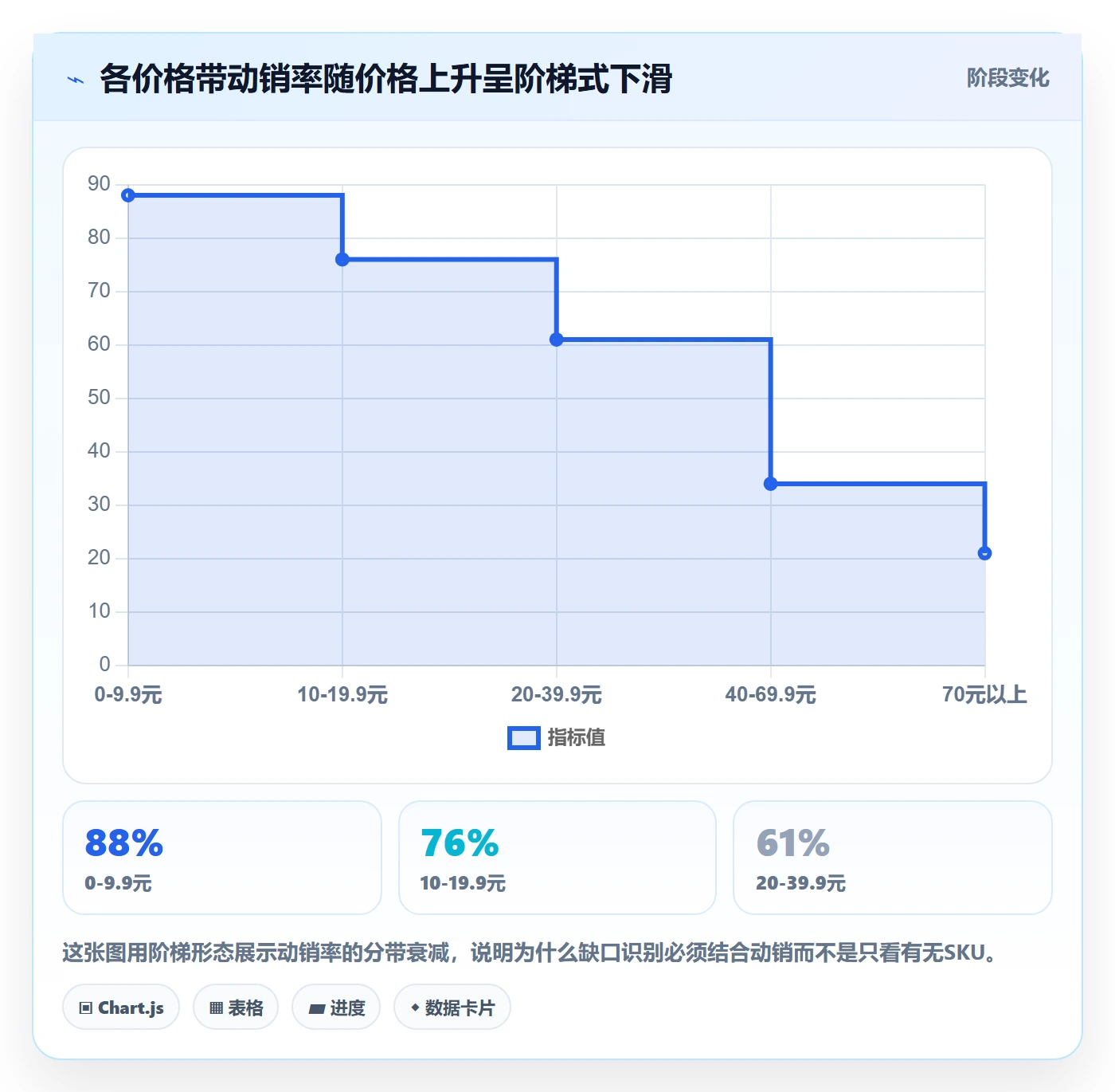 商品分析能力清单：标准化管理需要覆盖哪些价格带事项