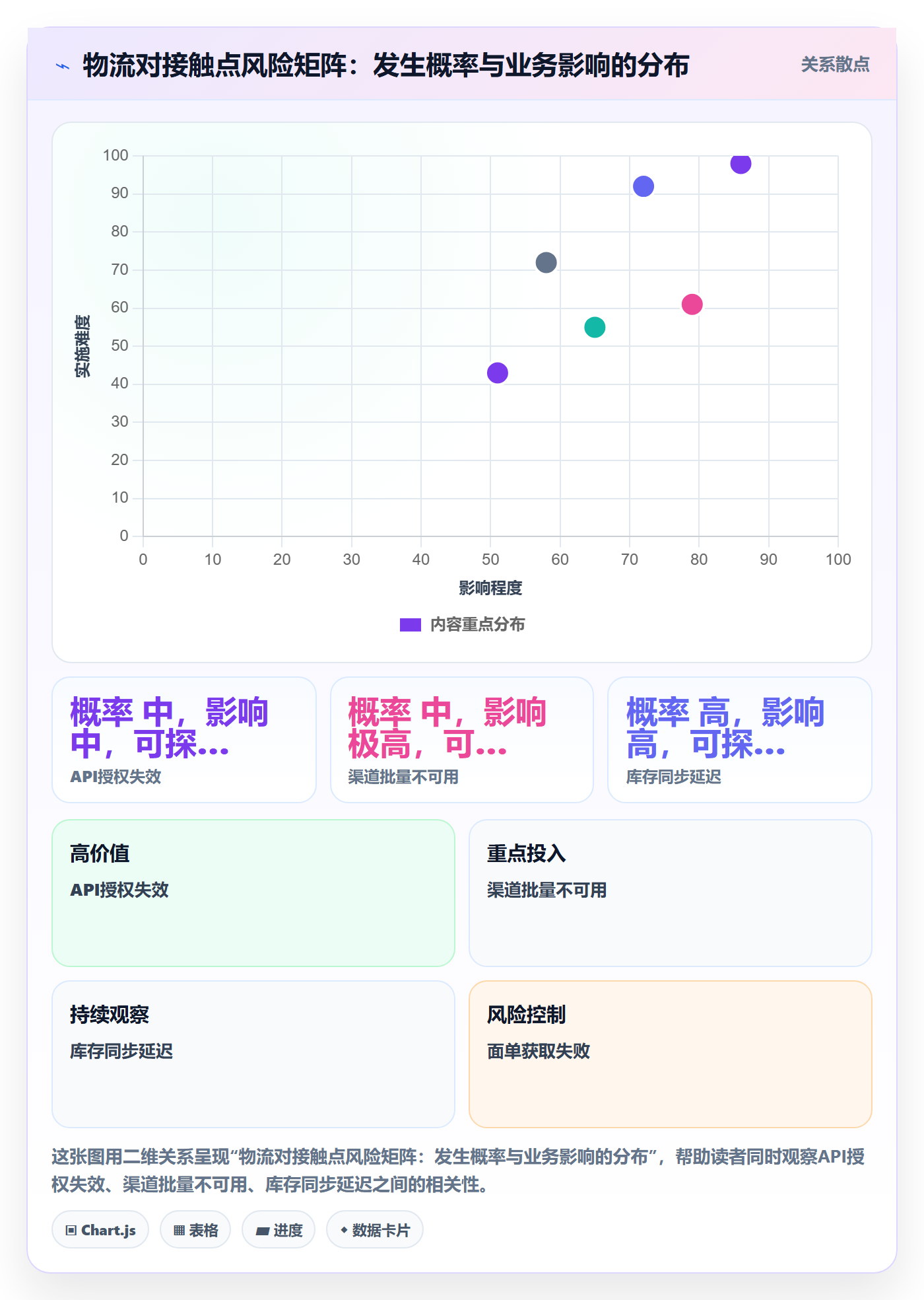 erp跨境电商选择标准：物流对接维度如何评估风险排查