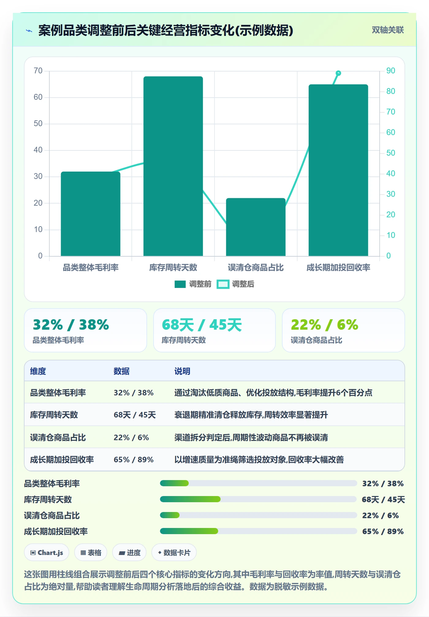 商品分析实施路径：生命周期如何完成落地案例