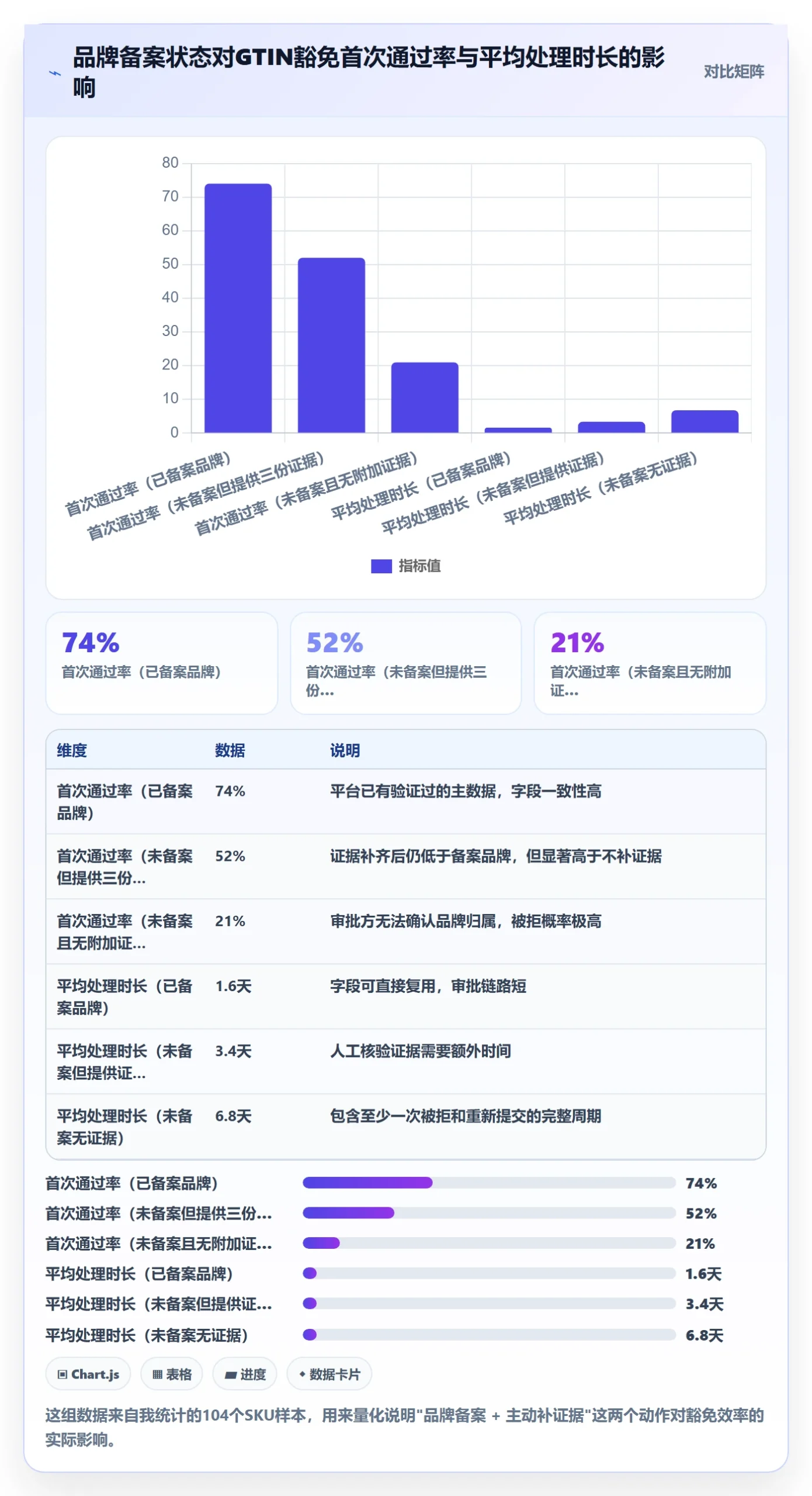 UPC码运营框架：把豁免申请纳入团队协同