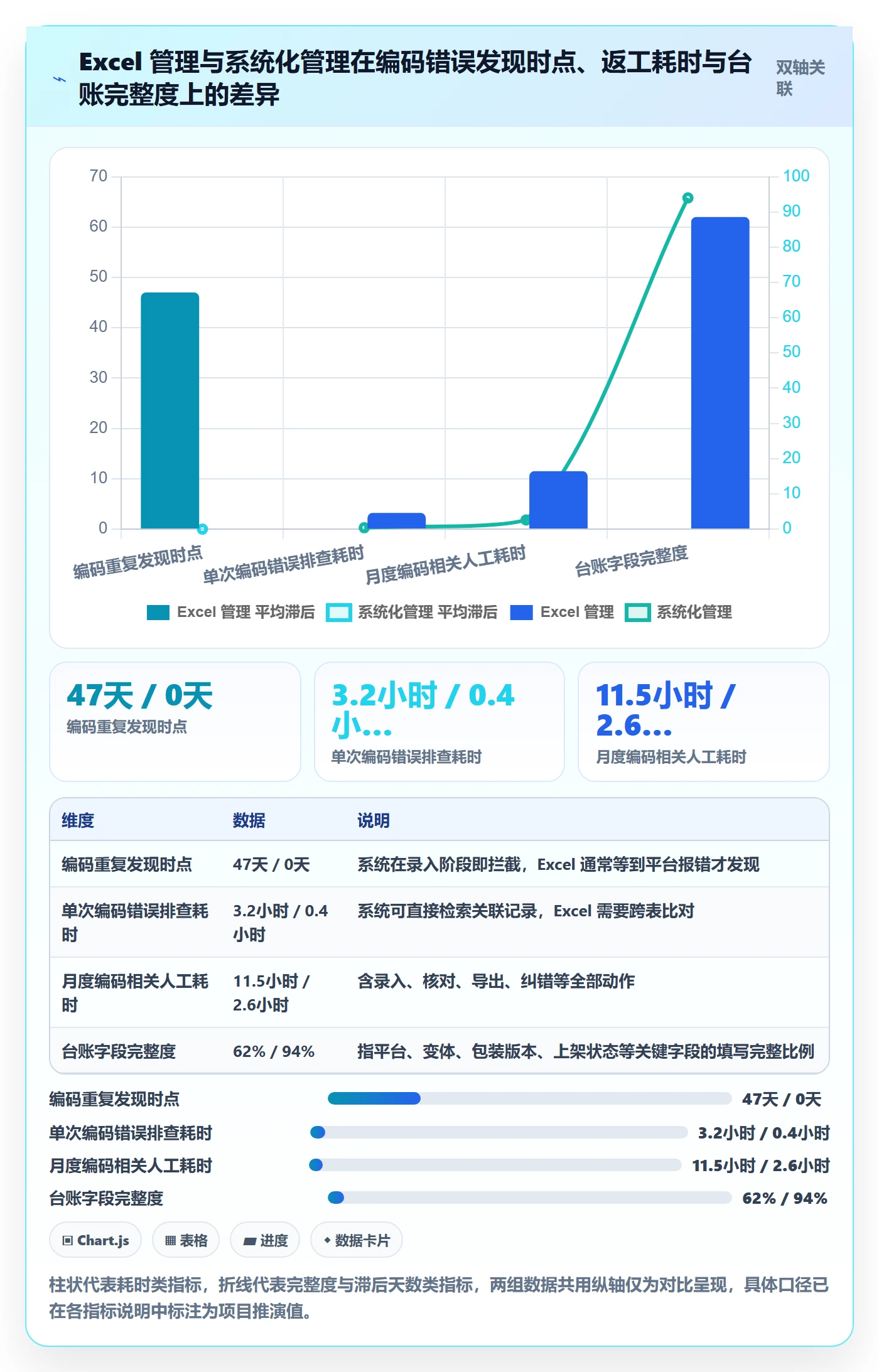 UPC码实操教程：编码规范从哪里开始