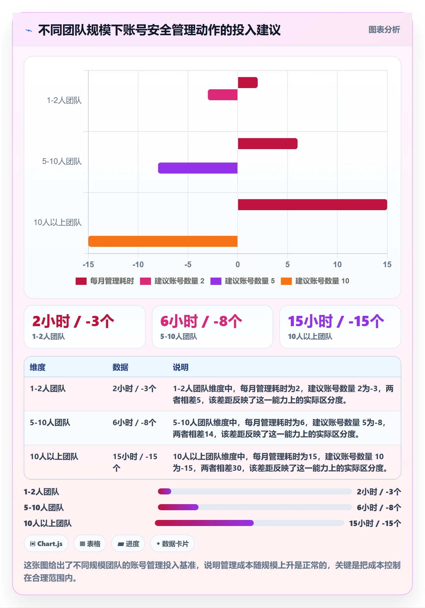 外贸数据分析平台场景解析：竞争对手中的账号安全怎么处理