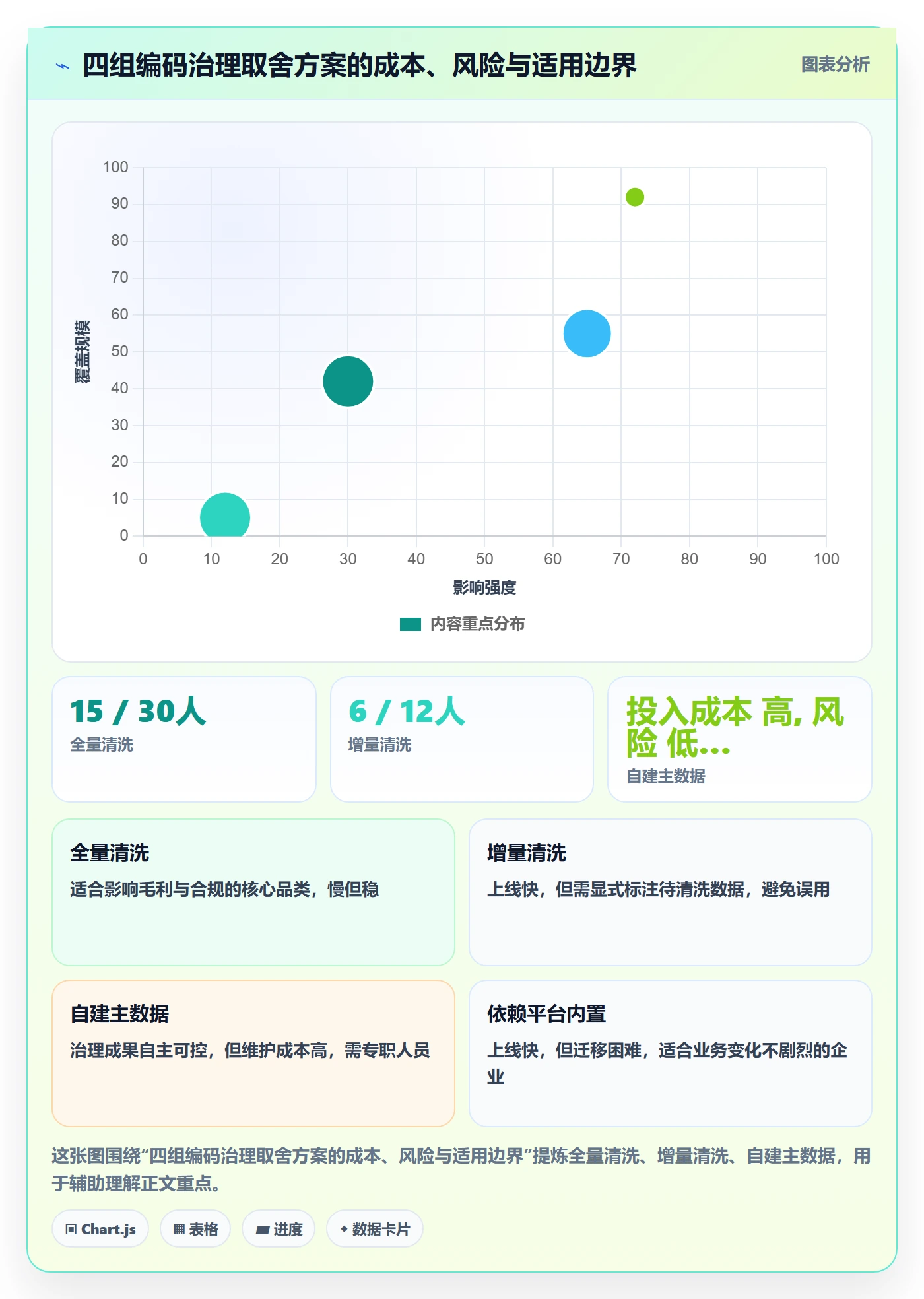 外贸数据分析平台实施路径：商品编码如何完成标准化管理