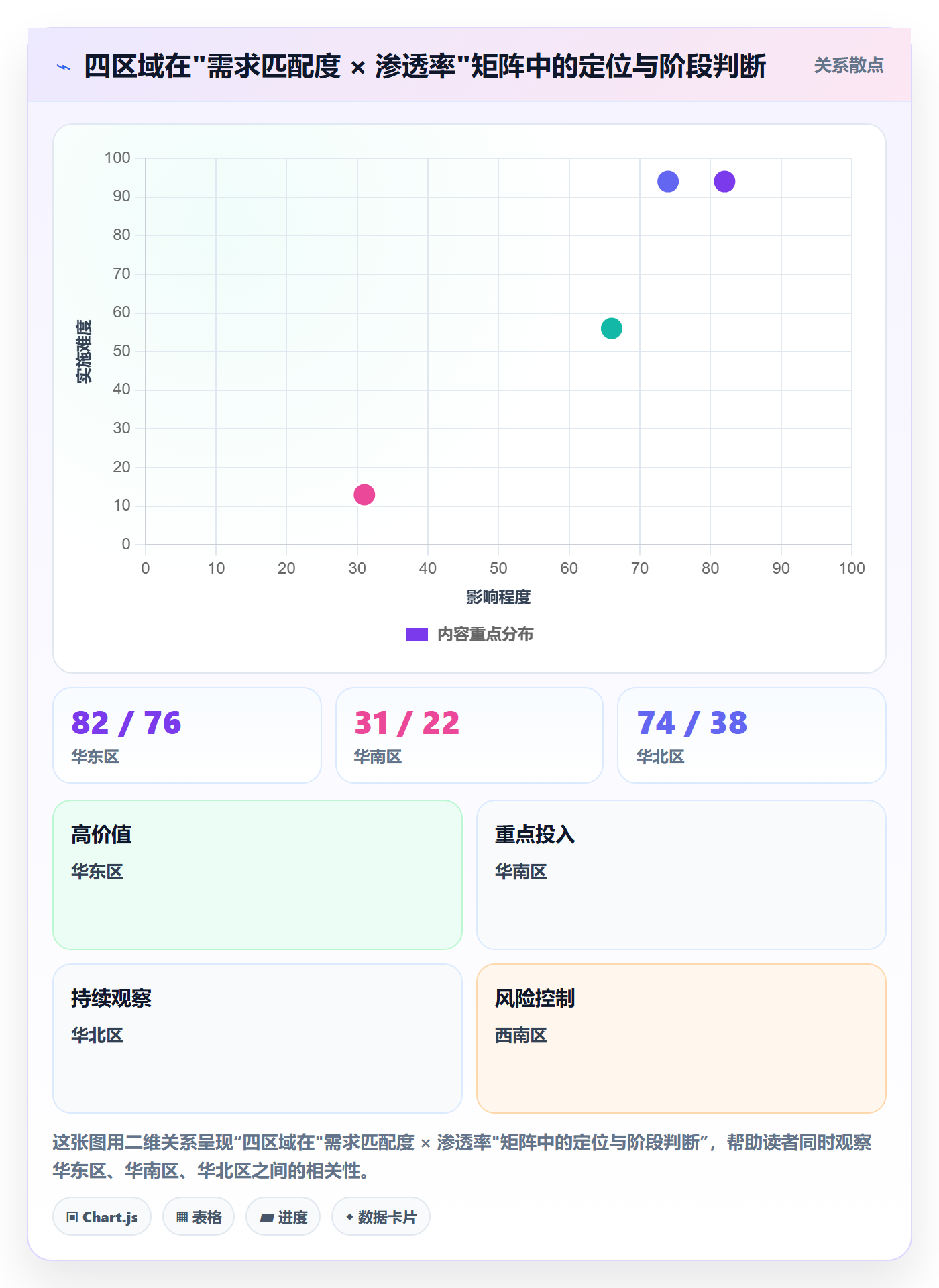 商品分析问题诊断：生命周期如何用本地化运营改进