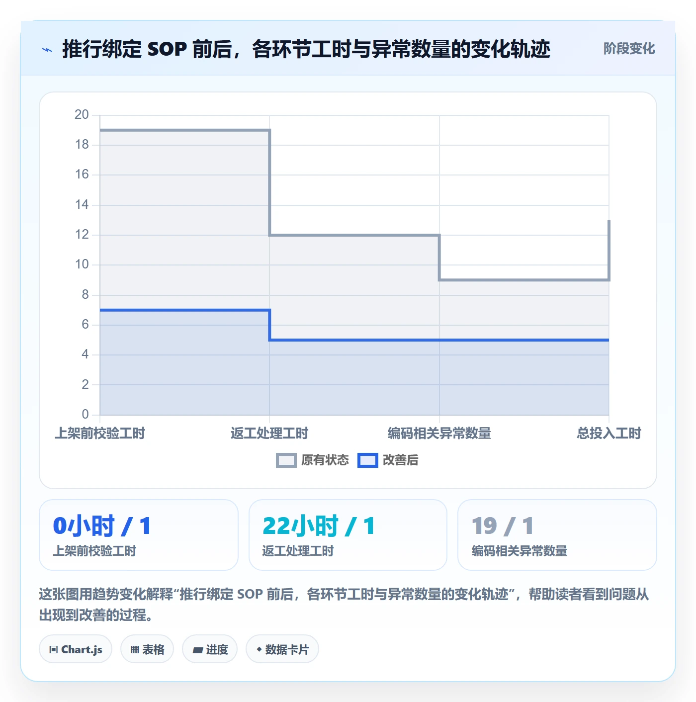 UPC码成本控制：商品绑定从哪里开始