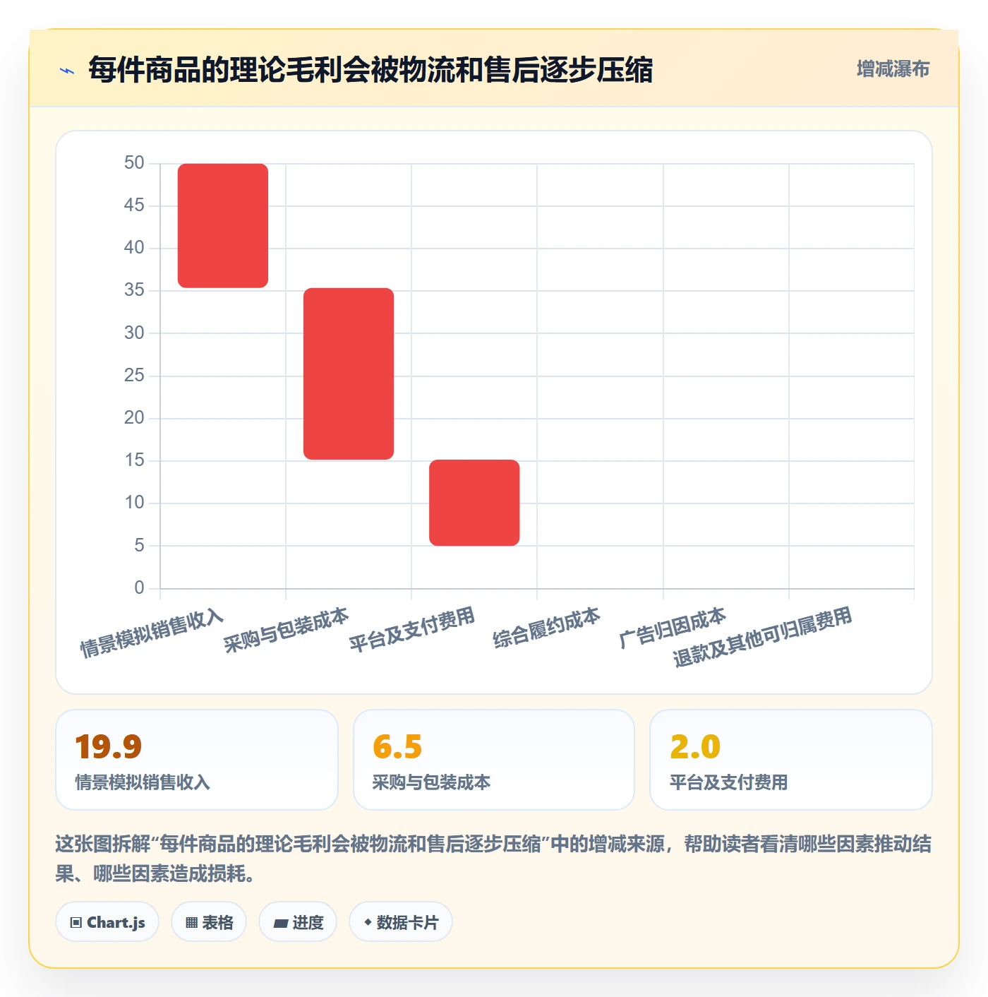 跨境电商数据方法：用跨境物流支撑新手避坑判断