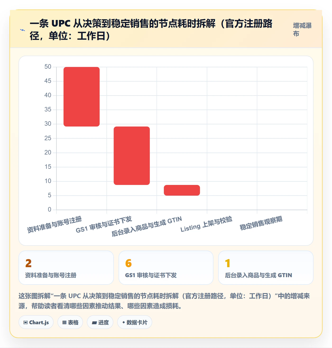 UPC码落地清单：代码申请相关的落地案例事项