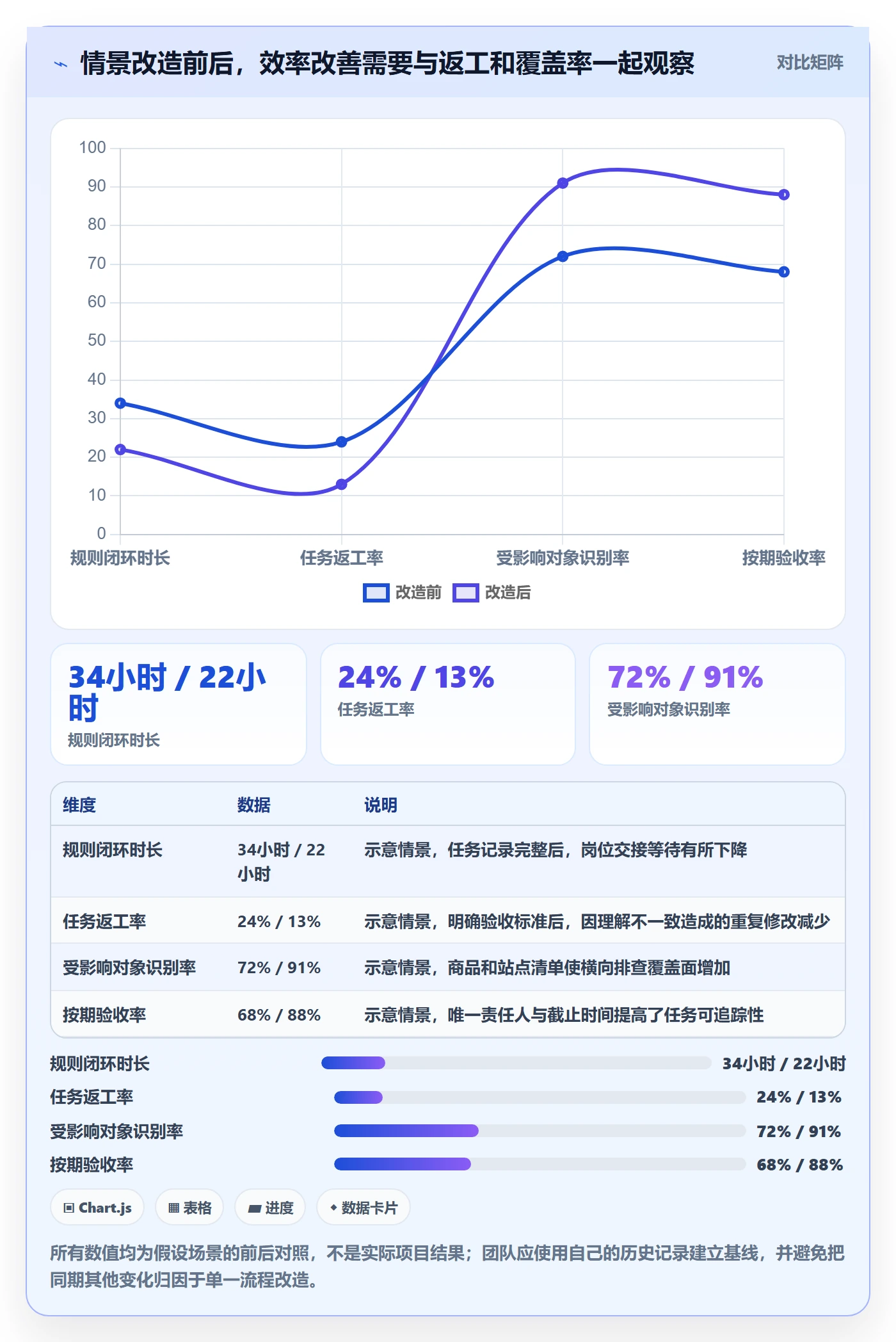 跨境电商业务拆解：平台规则为什么影响团队协同