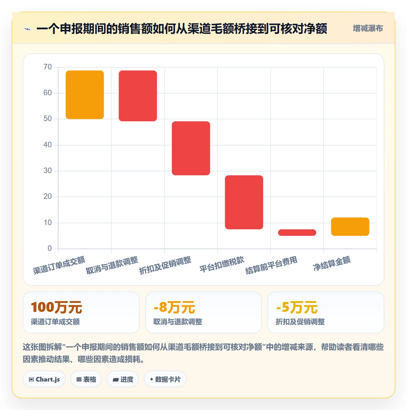 跨境电商自动化方案全解析：重点看懂税务合规
