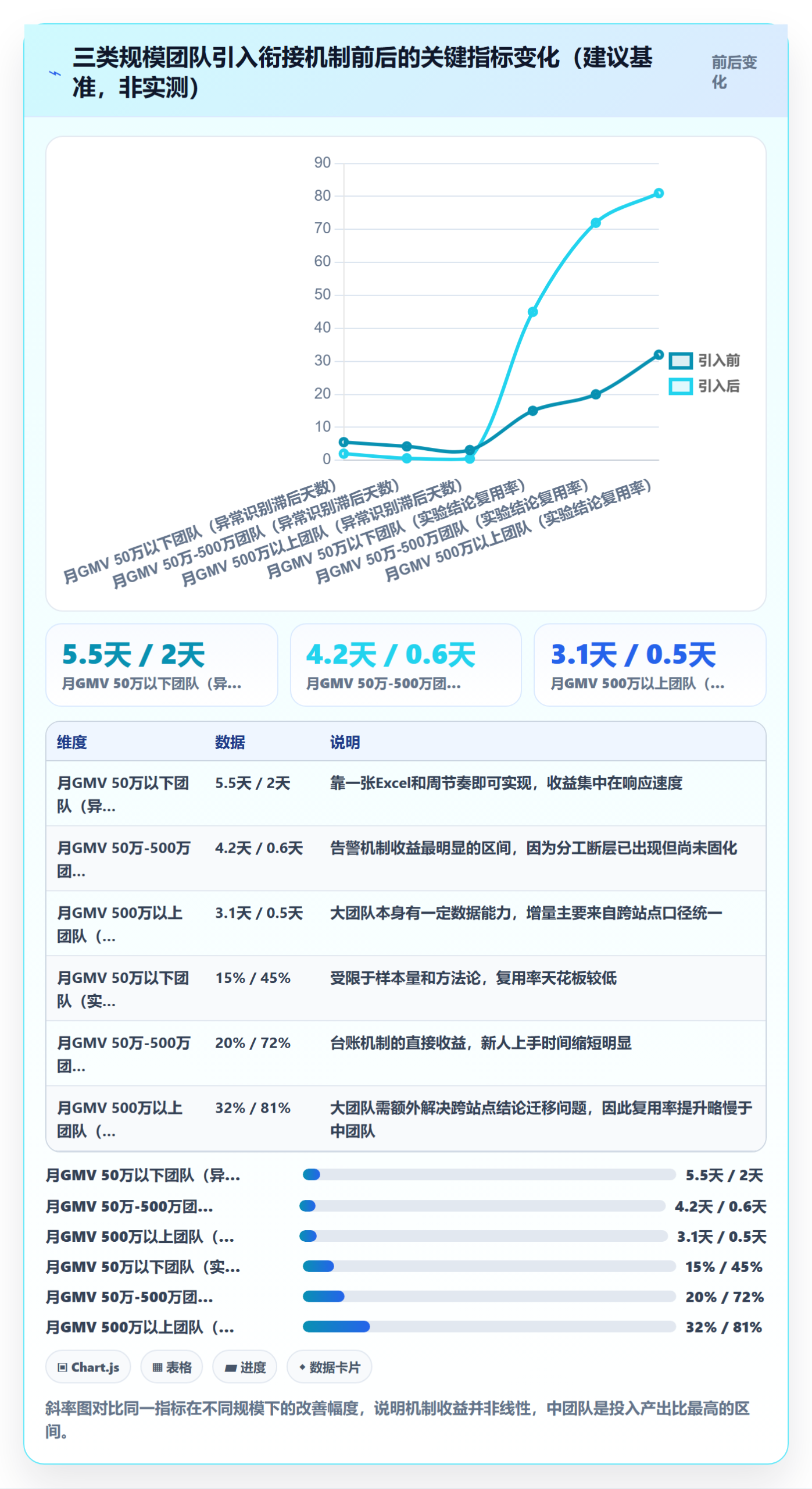 跨境电商运营规划方法：转化优化与日常管理如何衔接