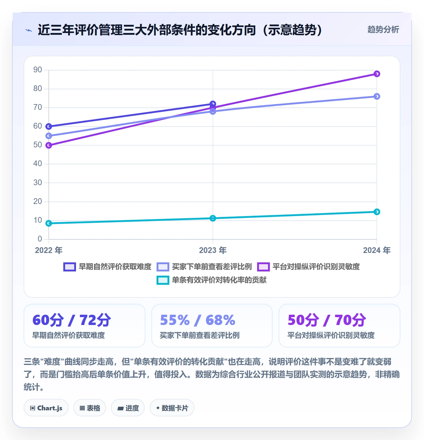 想做好亚马逊软件,先掌握精细化运营中的评价管理