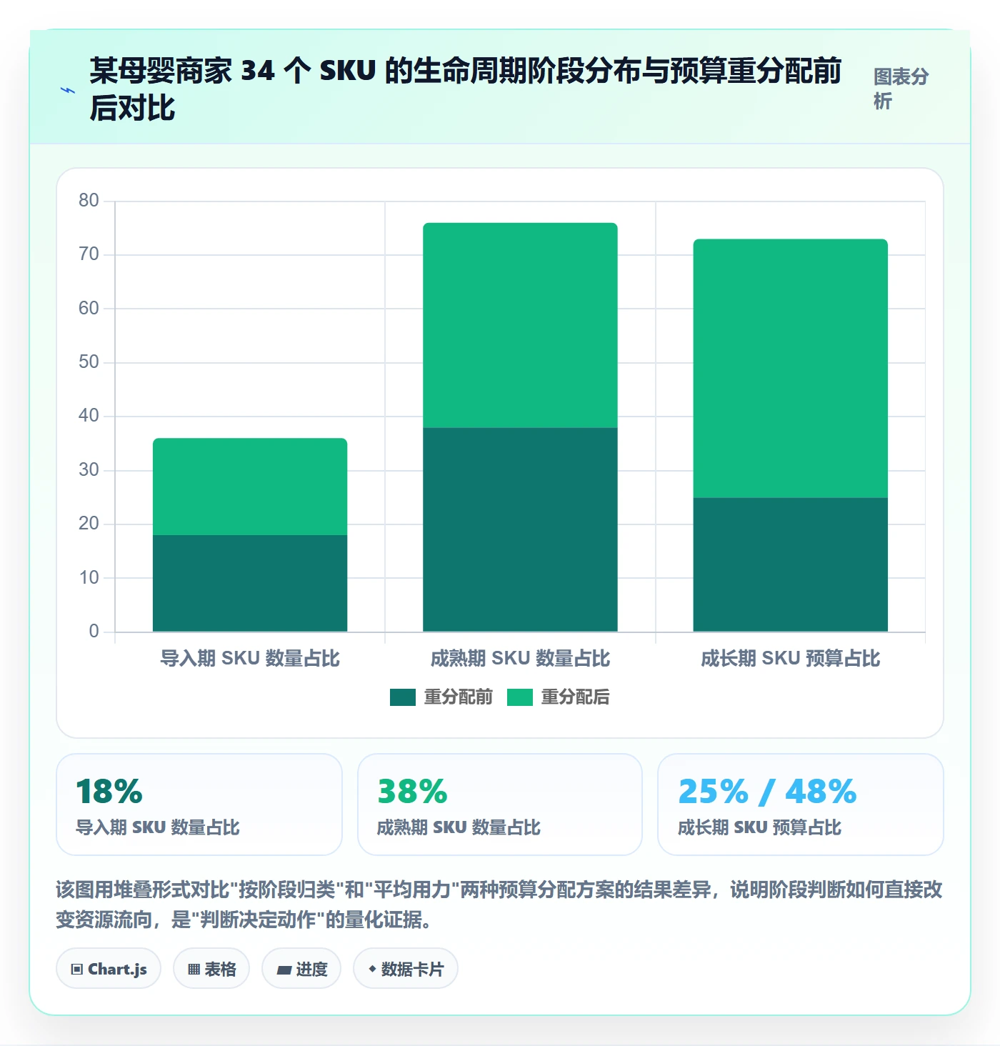 商品分析怎么落地？从生命周期讲清选品策略