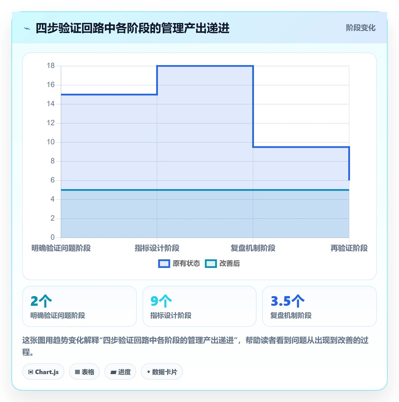 外贸数据分析平台实战复盘：从竞争对手验证日常管理效果