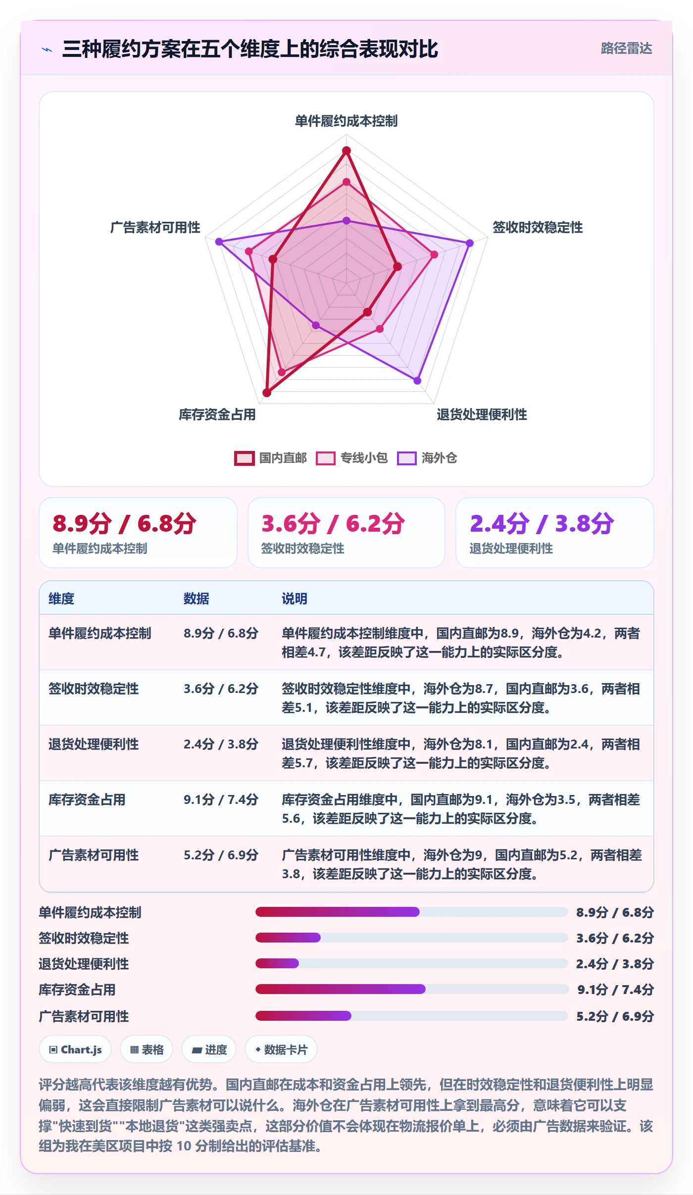 跨境电商运营从0到1：广告投放的跨境物流与操作要点
